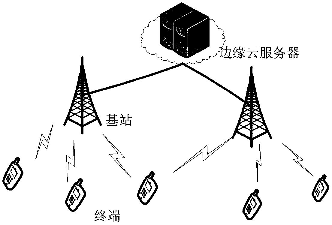 Migration decision and resource optimization distribution method for mobile edge computing ultra-dense network