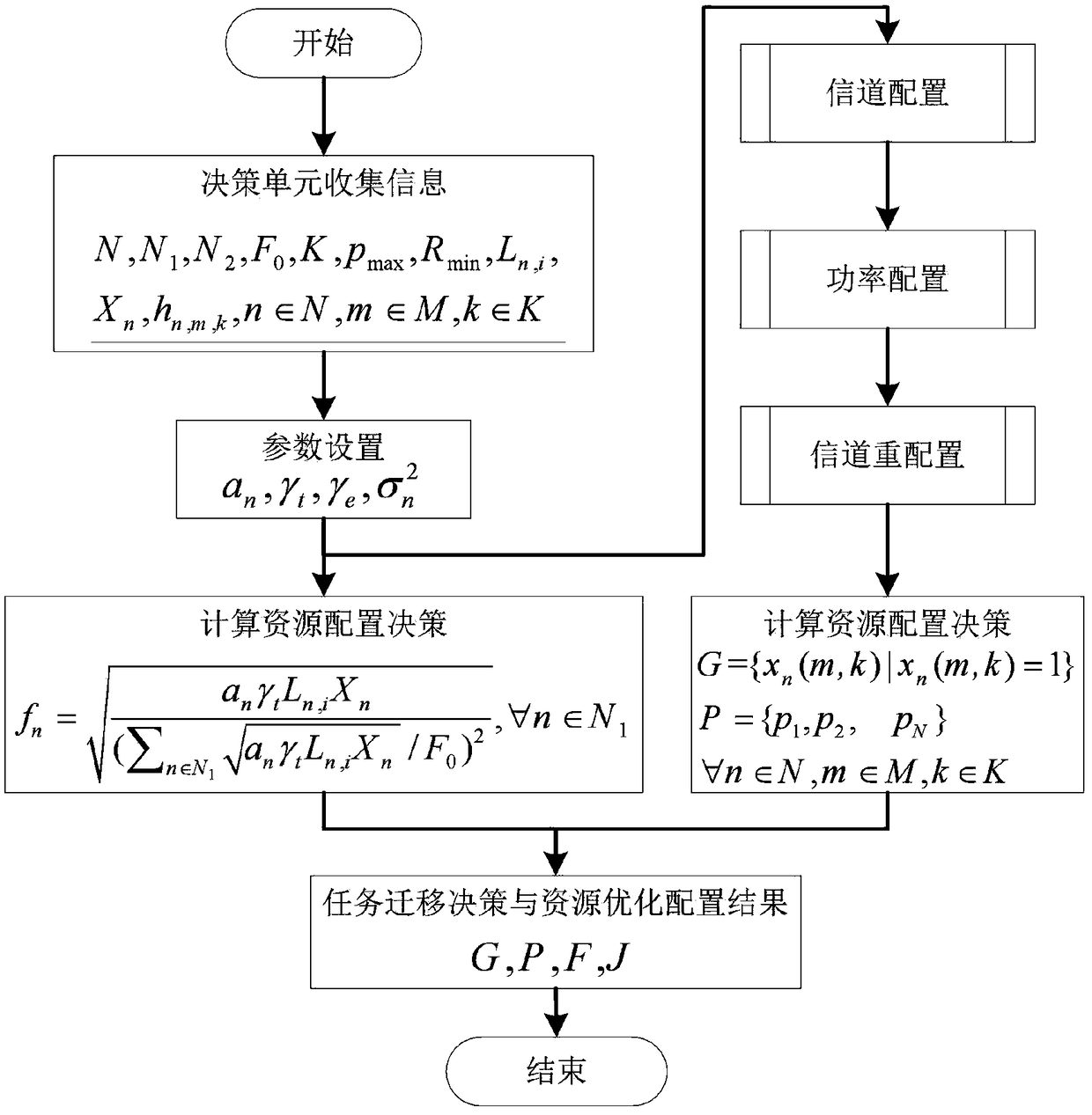 Migration decision and resource optimization distribution method for mobile edge computing ultra-dense network