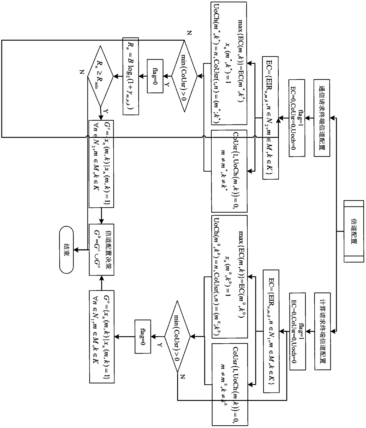 Migration decision and resource optimization distribution method for mobile edge computing ultra-dense network