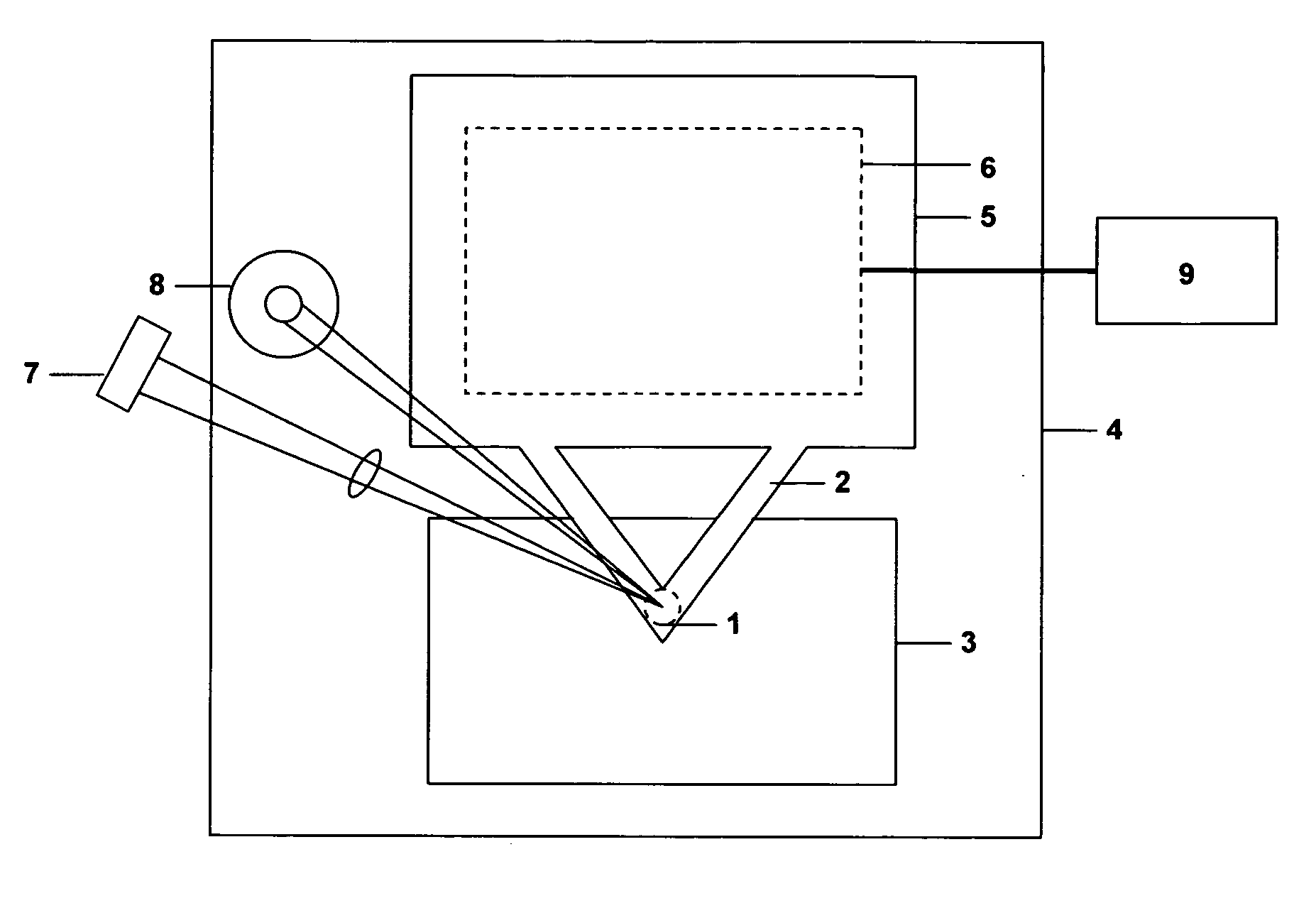 Nanoindentation surface analysis tool and method