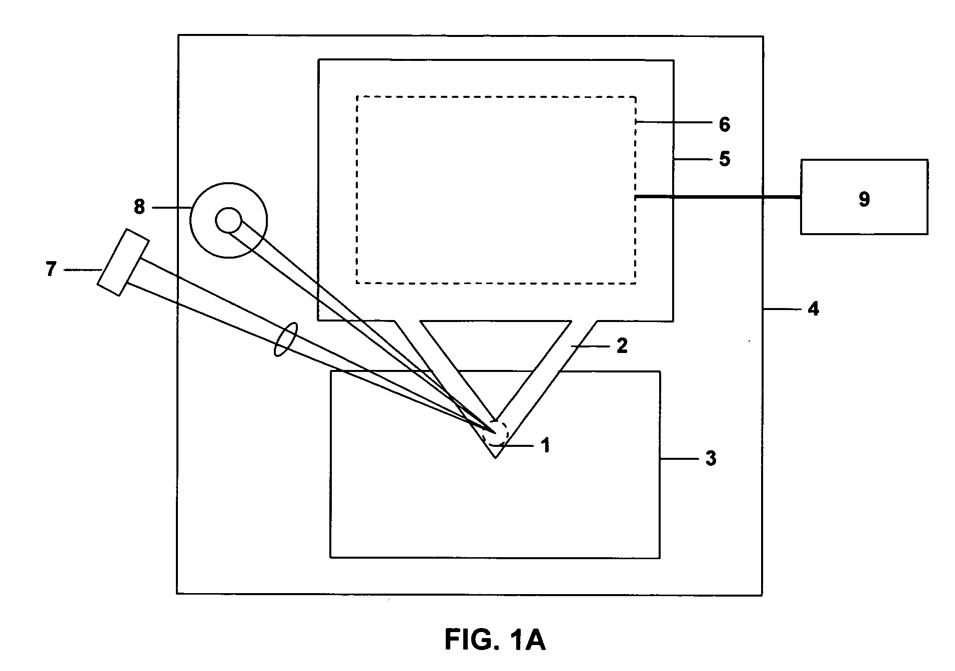 Nanoindentation surface analysis tool and method