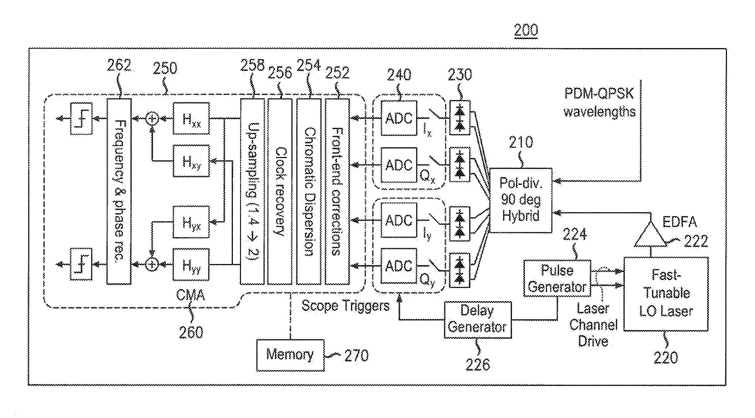 Tunable Receiver