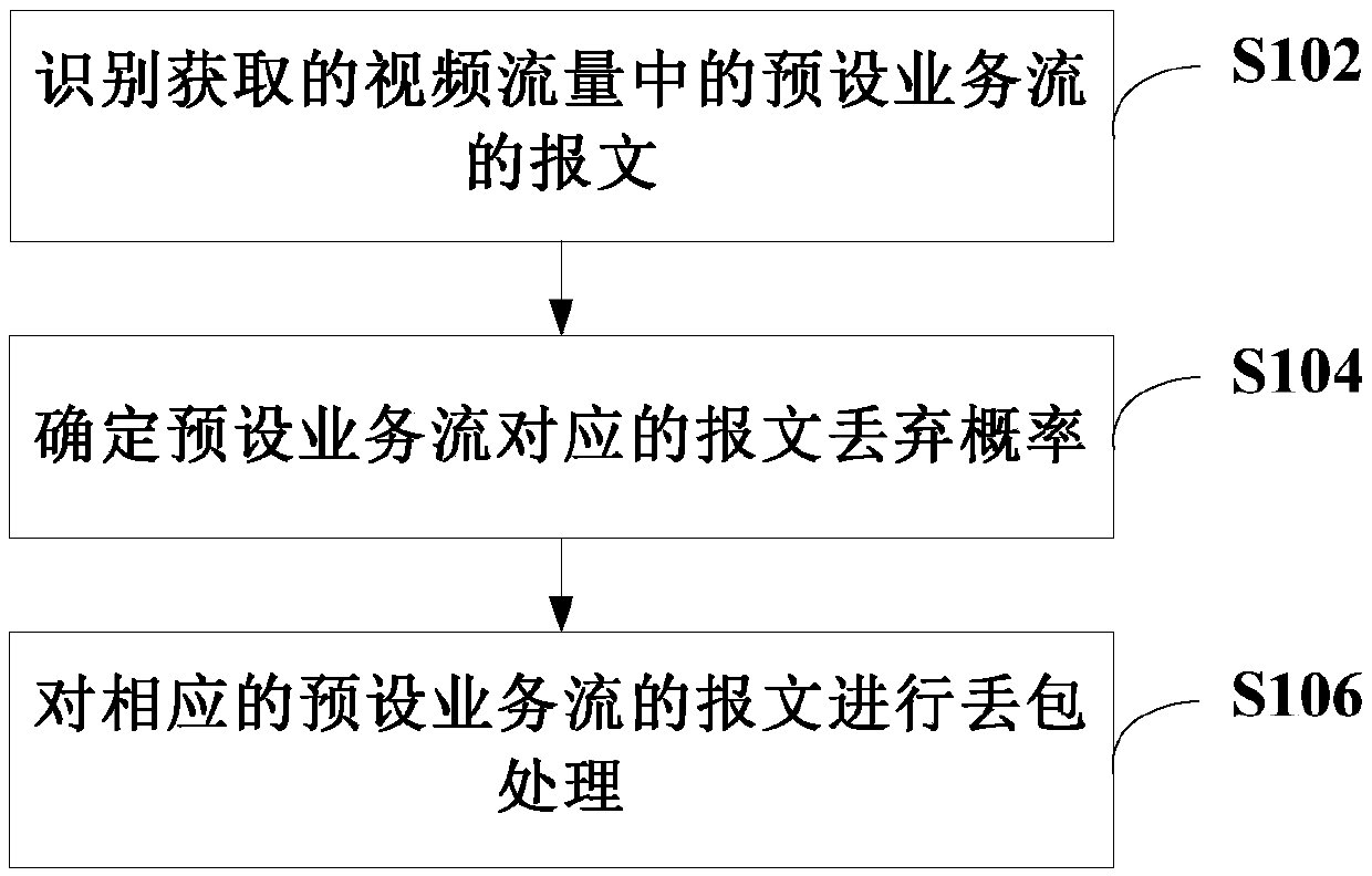 Video data processing method and device and computer readable storage medium