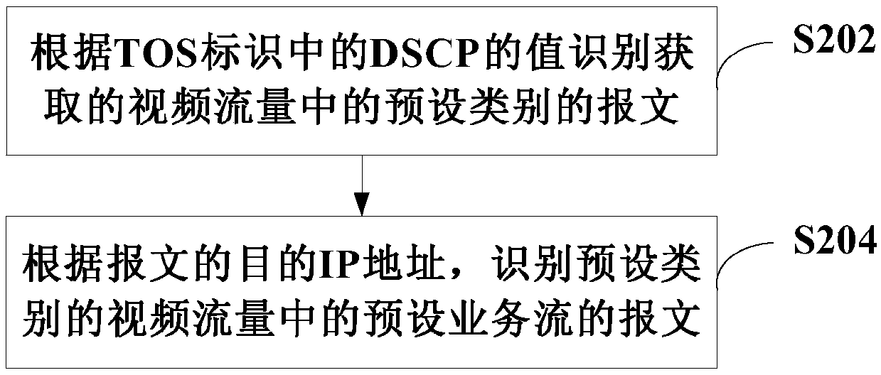 Video data processing method and device and computer readable storage medium