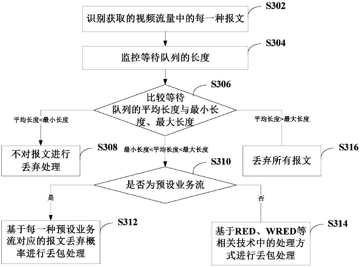 Video data processing method and device and computer readable storage medium