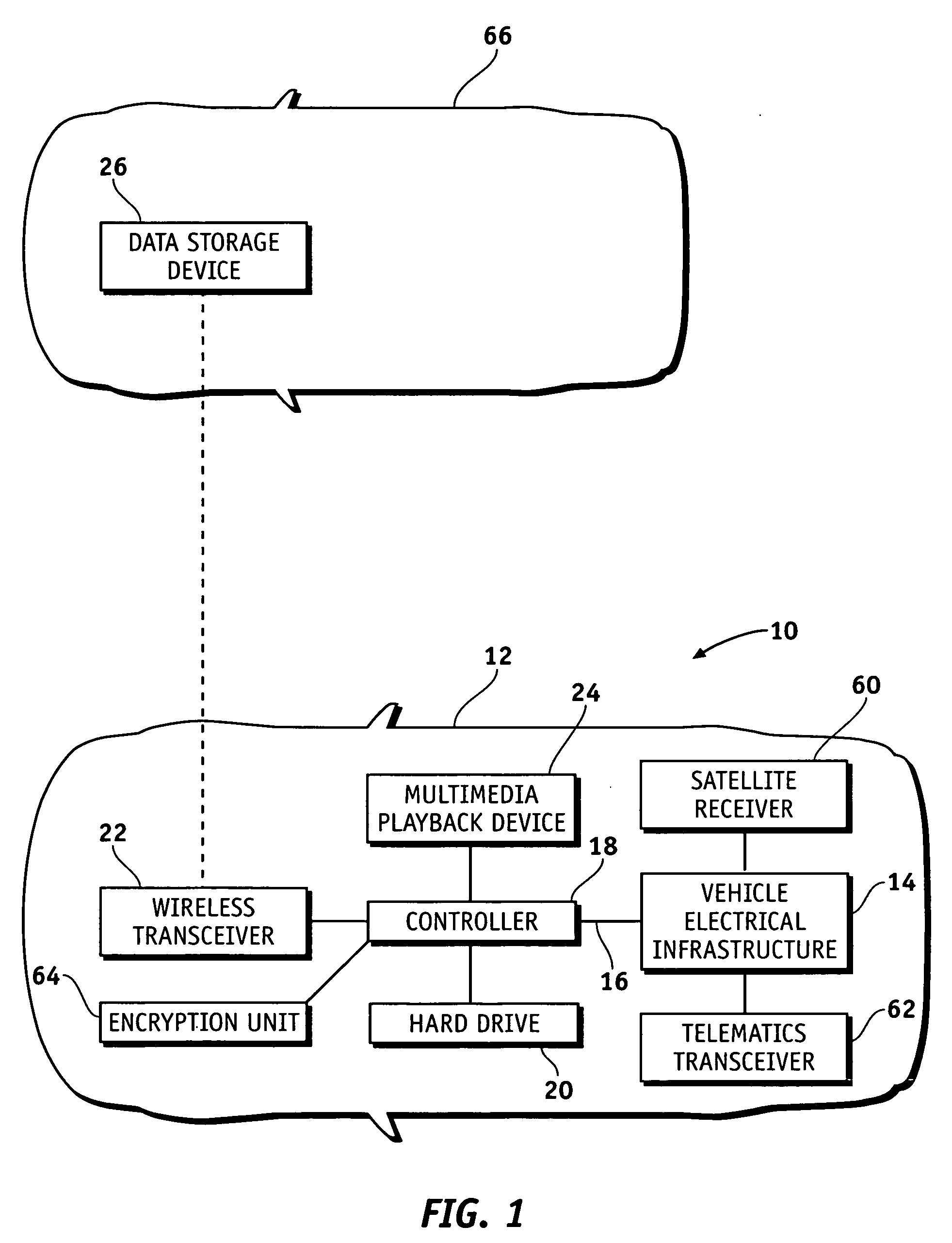 System and method for vehicle-to-vehicle migration of multimedia content