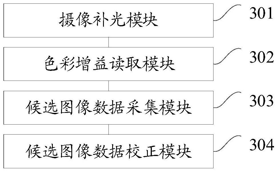 Image processing method, device, mobile terminal and storage medium based on supplementary light