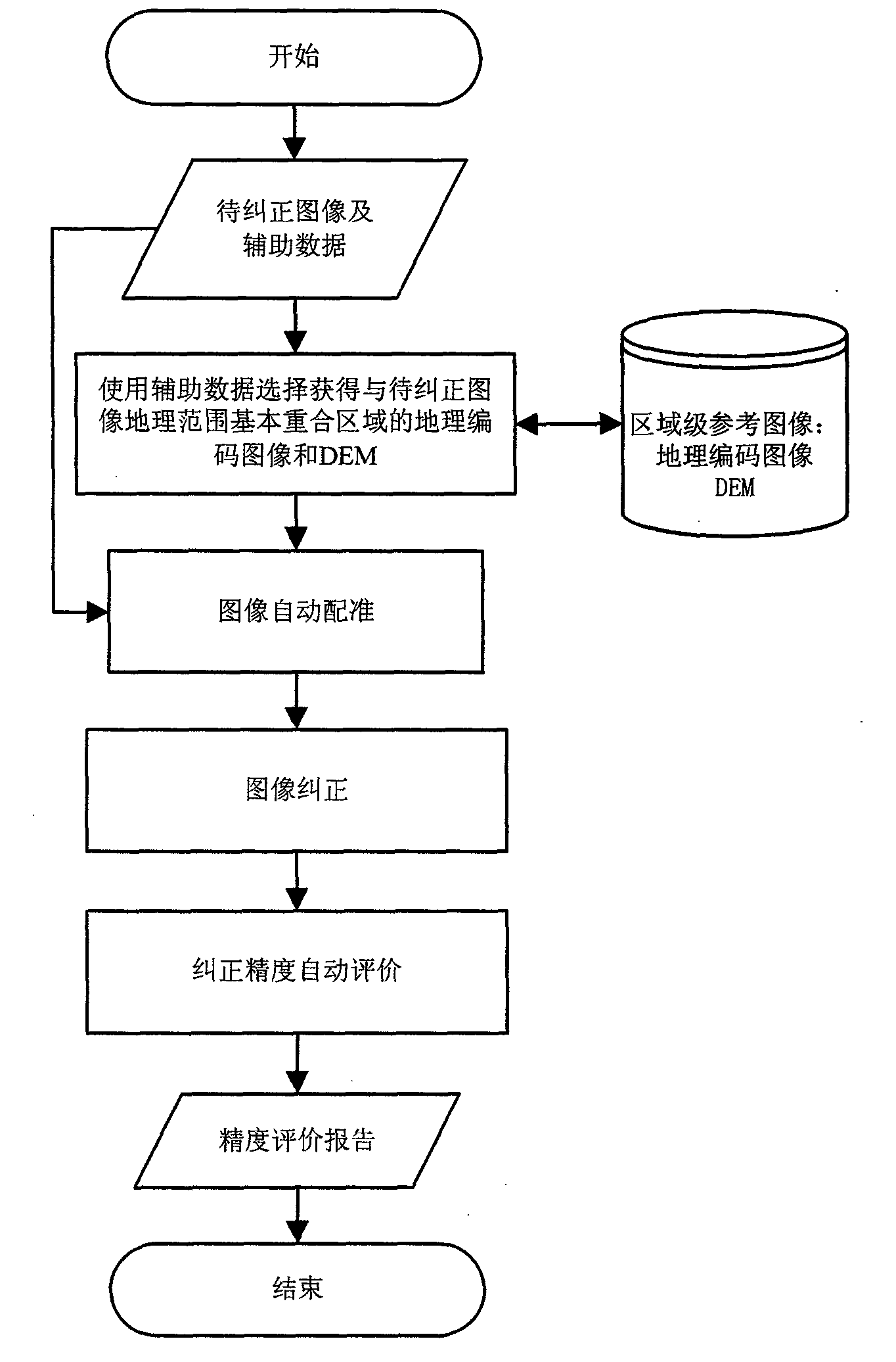 Automatic ortho-rectification frame and method for dynamically extracting remote sensing satellite image of image control points