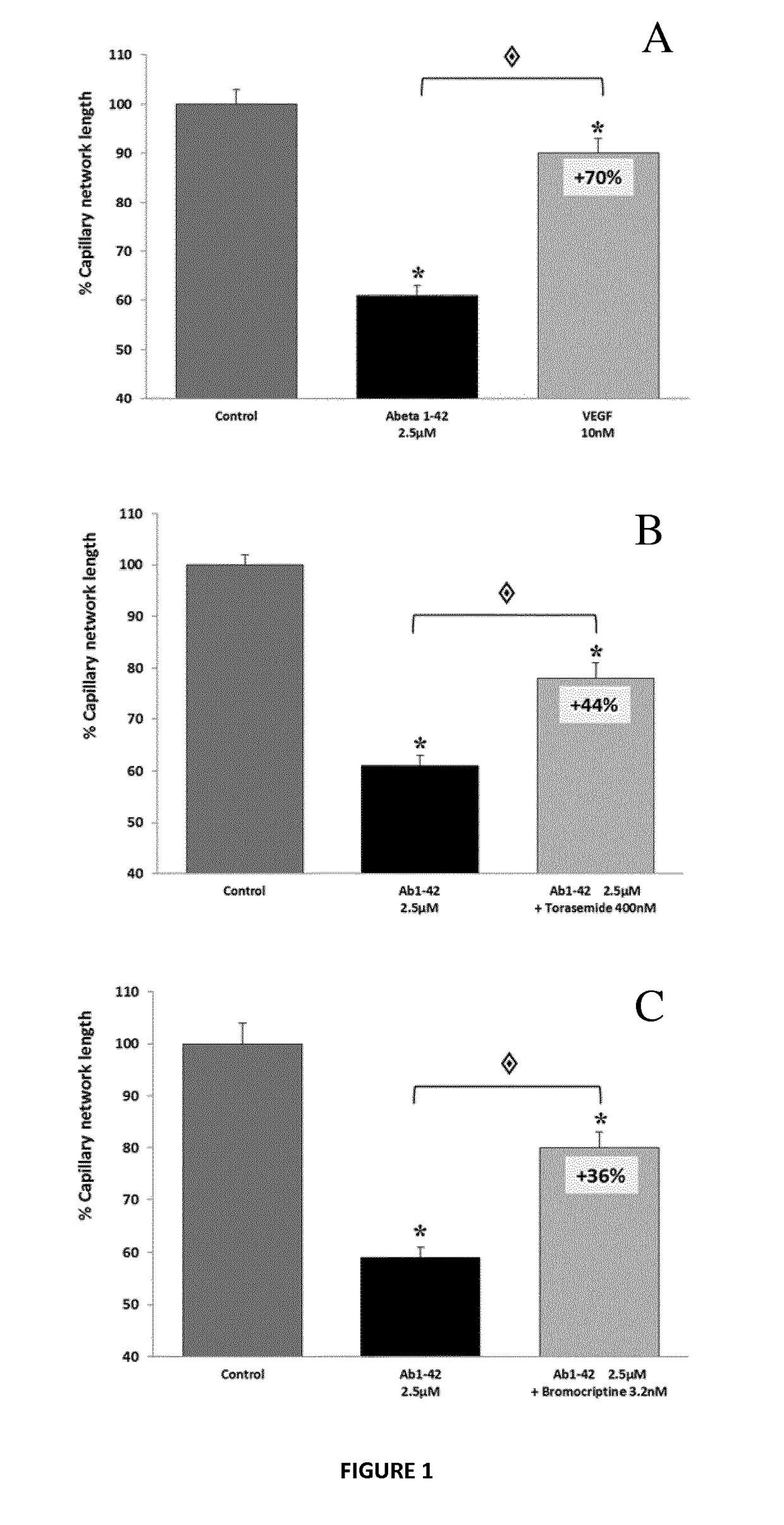 Composition comprising torasemide and baclofen for treating neurological disorders