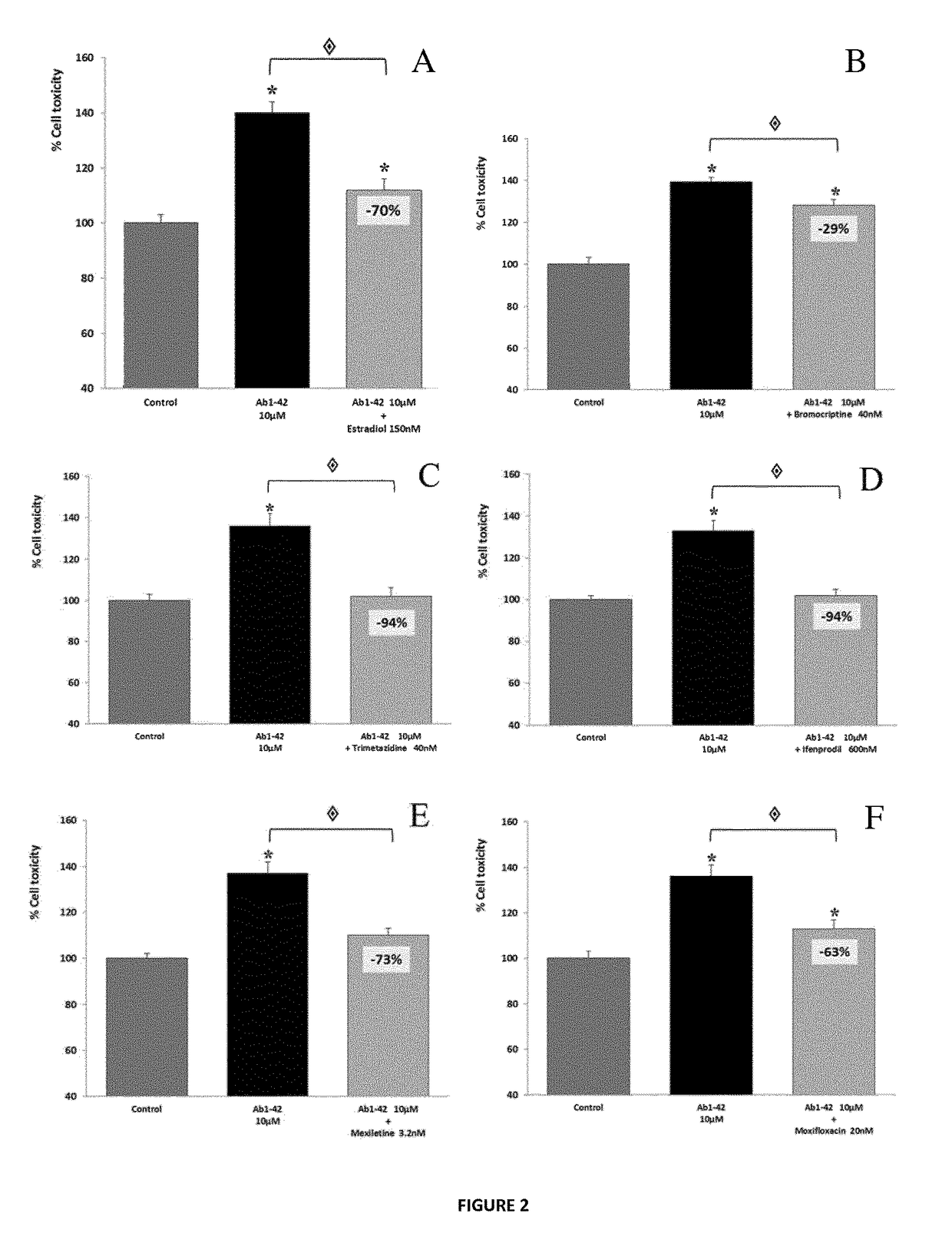 Composition comprising torasemide and baclofen for treating neurological disorders