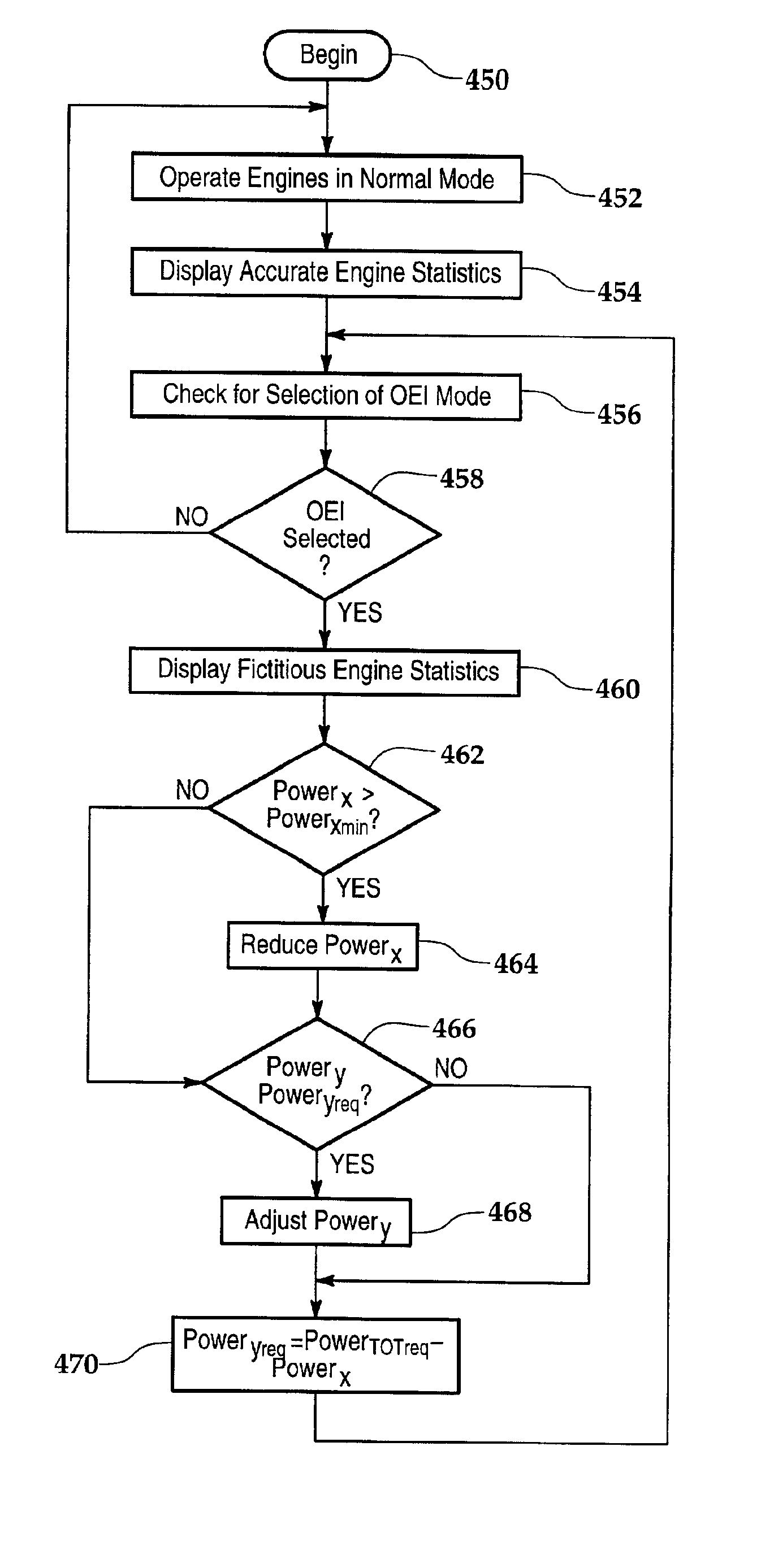 Method of pilot training using simulated engine failure