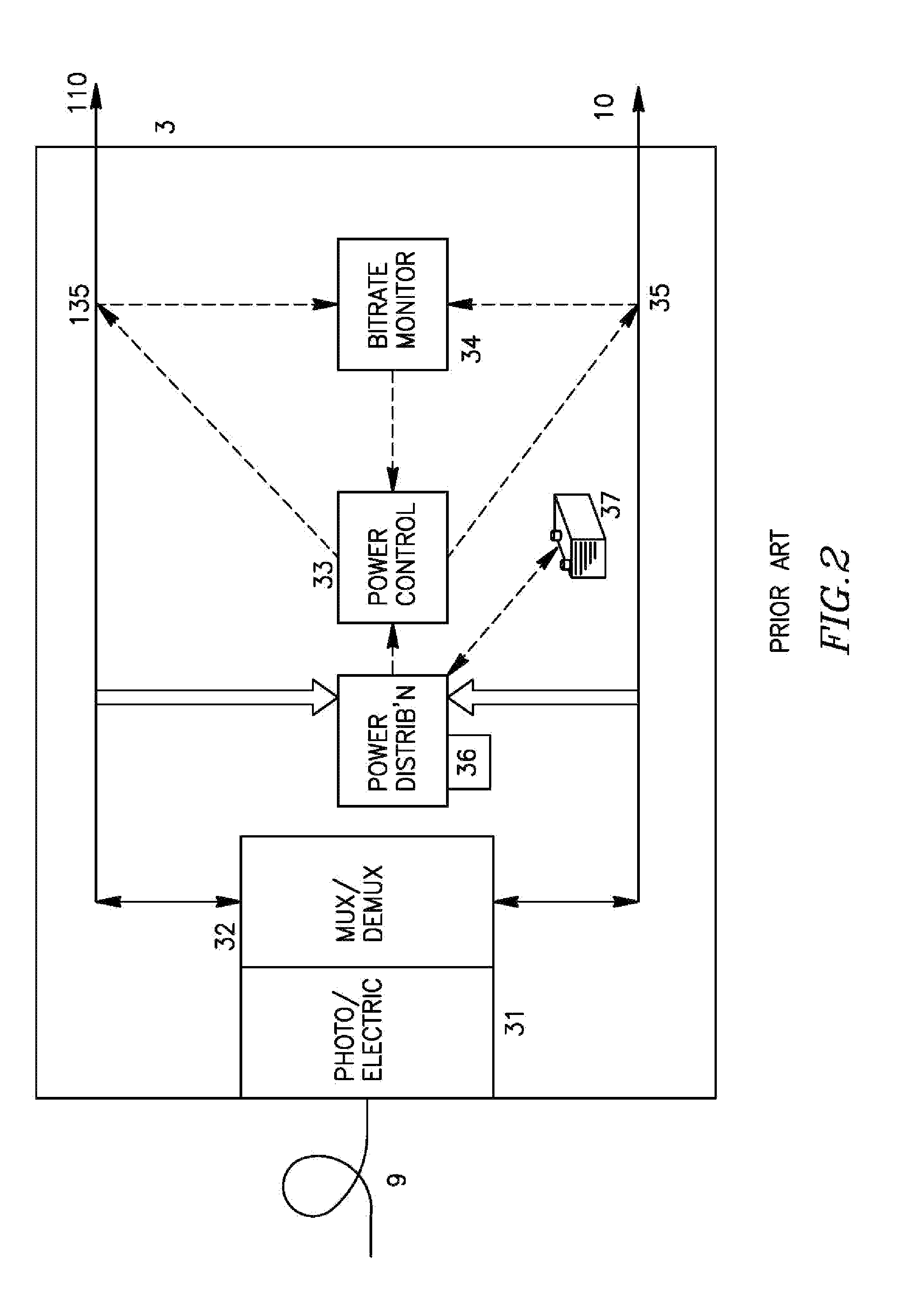 Technique for remote power feeding in access networks