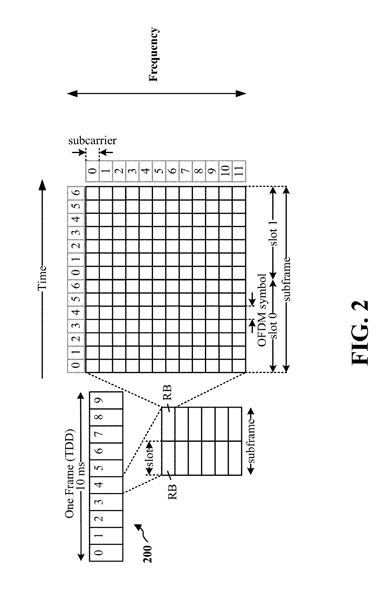 Puncturing pt-rs based on a collision between pt-rs and coreset