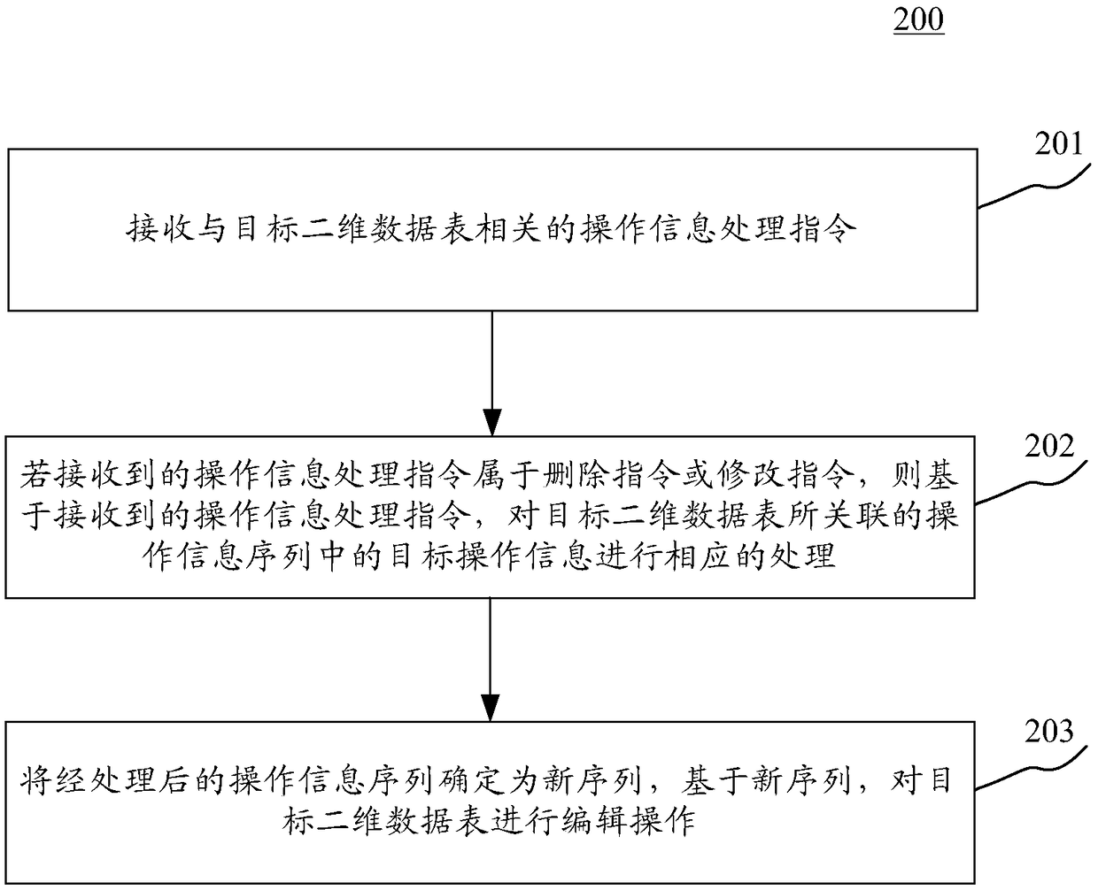 A method and apparatus for processing a two-dimensional data table