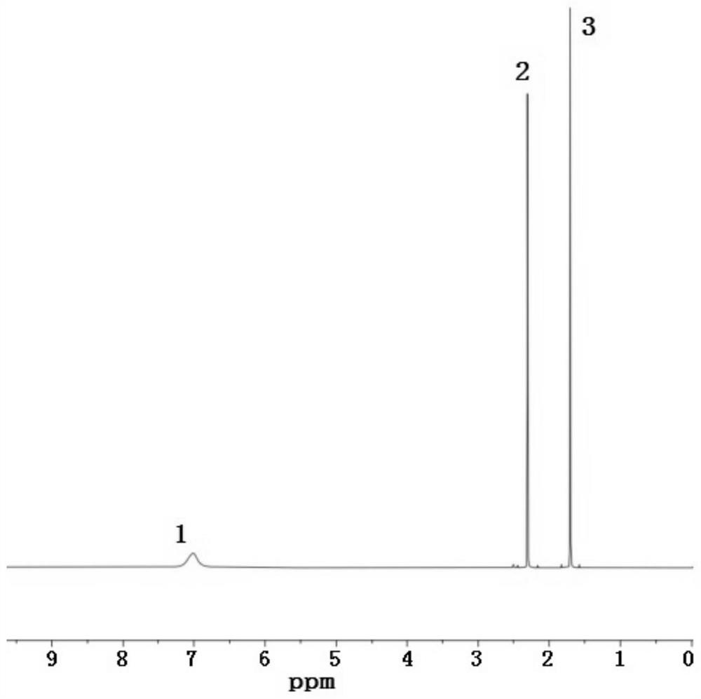 Preparation method of methylamine acetate ionic liquid