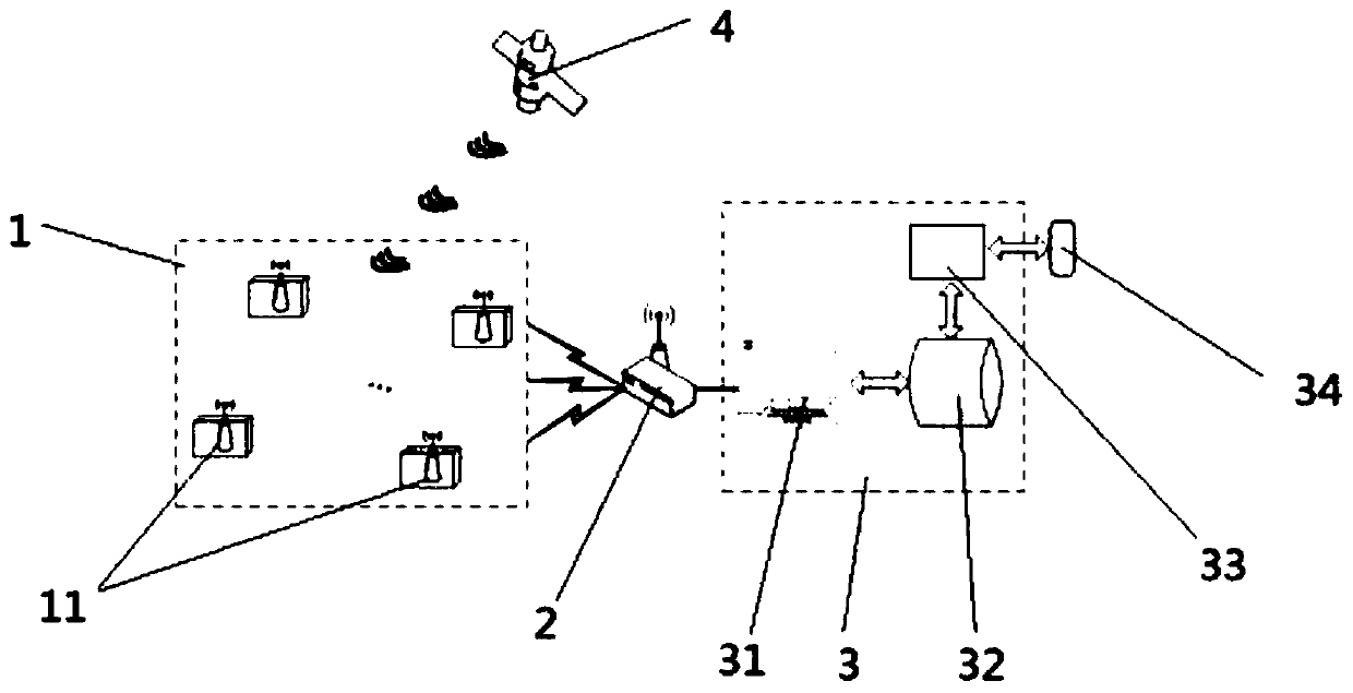 LoRa-based complex shooting range environment integrated monitoring system