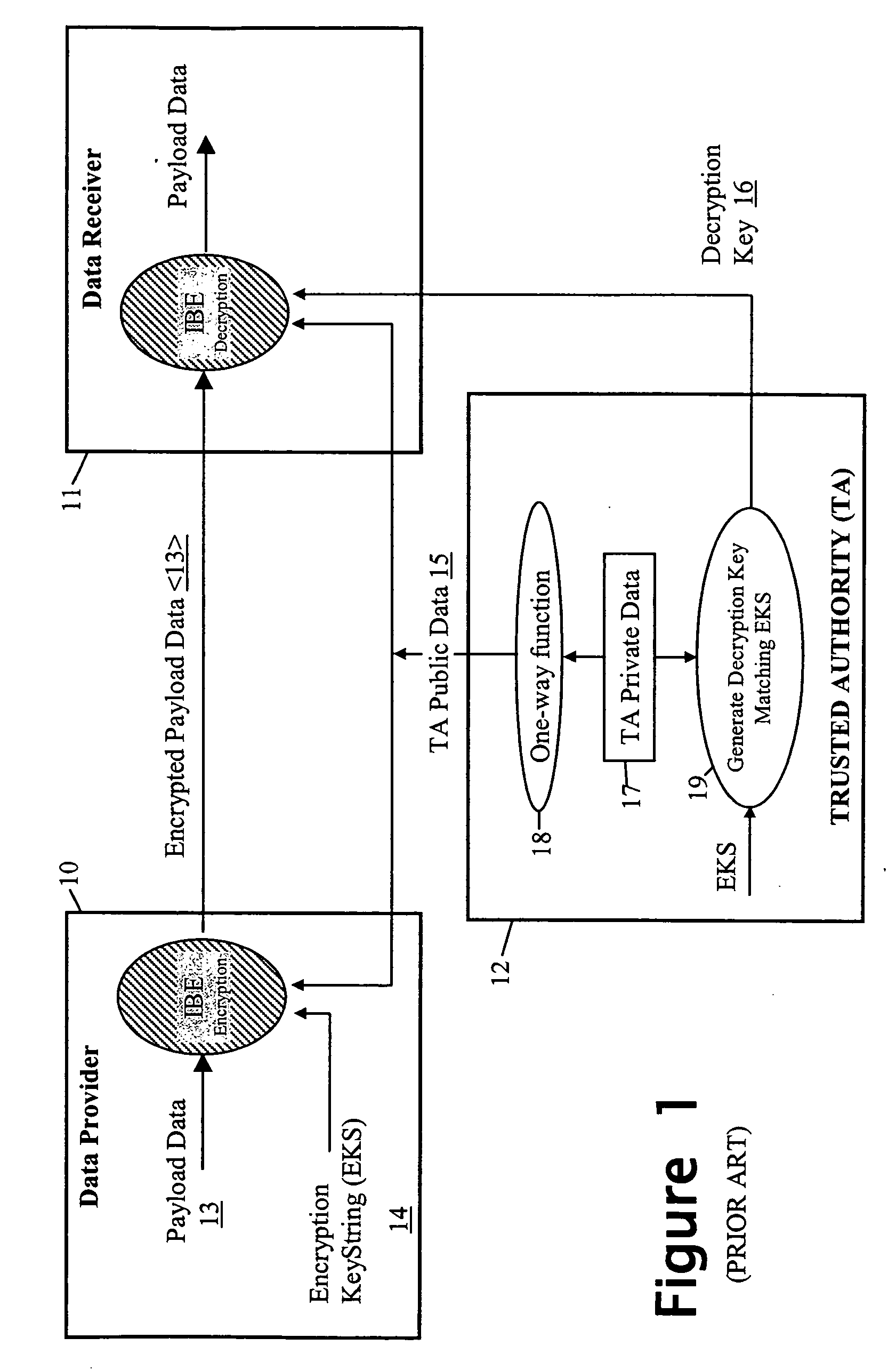 Method, system and device for enabling delegation of authority and access control methods based on delegated authority