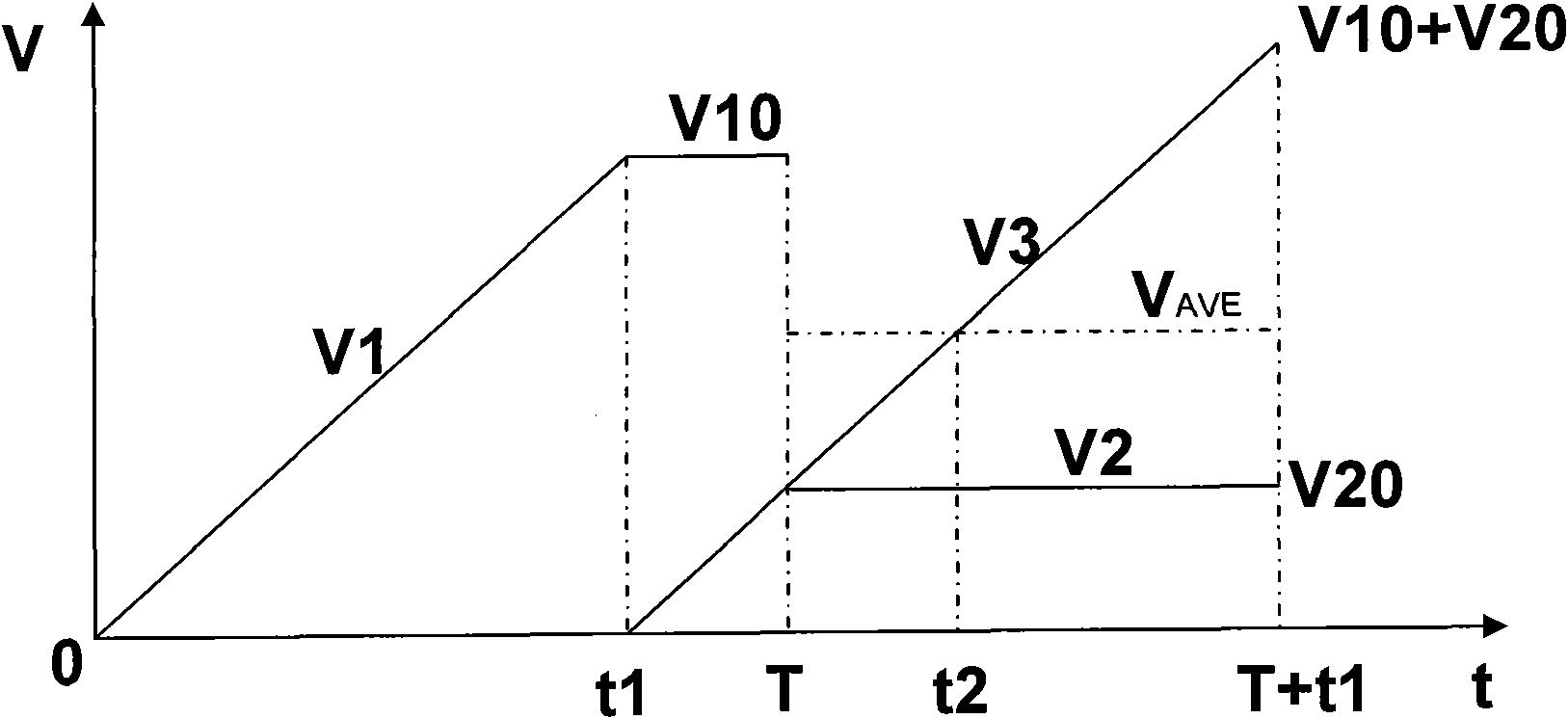 Duty cycle correction circuit