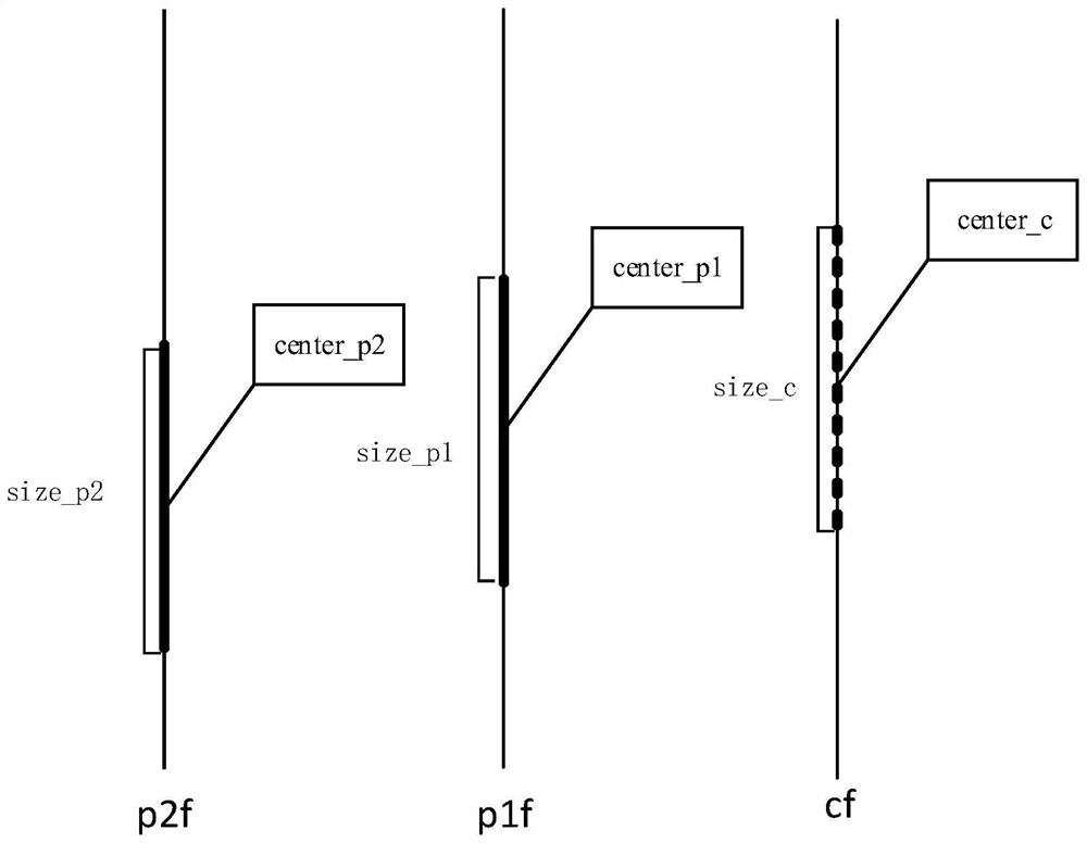 Motion vector calculation method and device based on deep learning