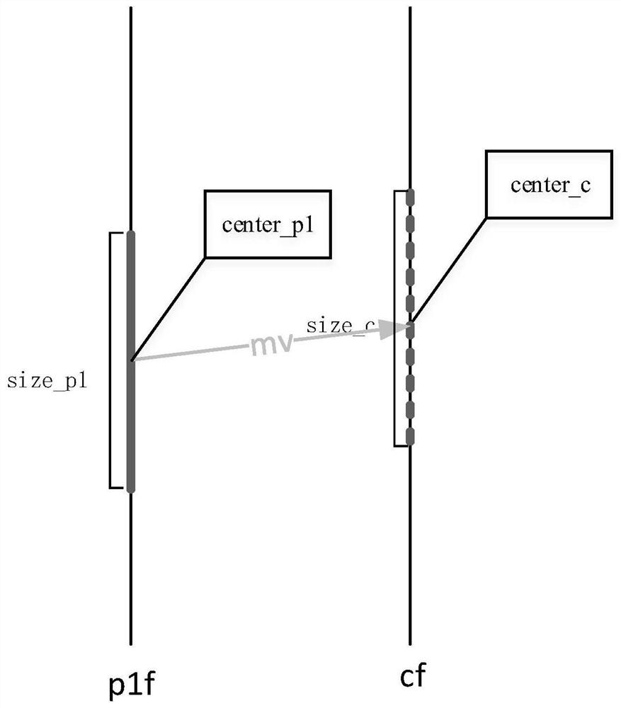 Motion vector calculation method and device based on deep learning