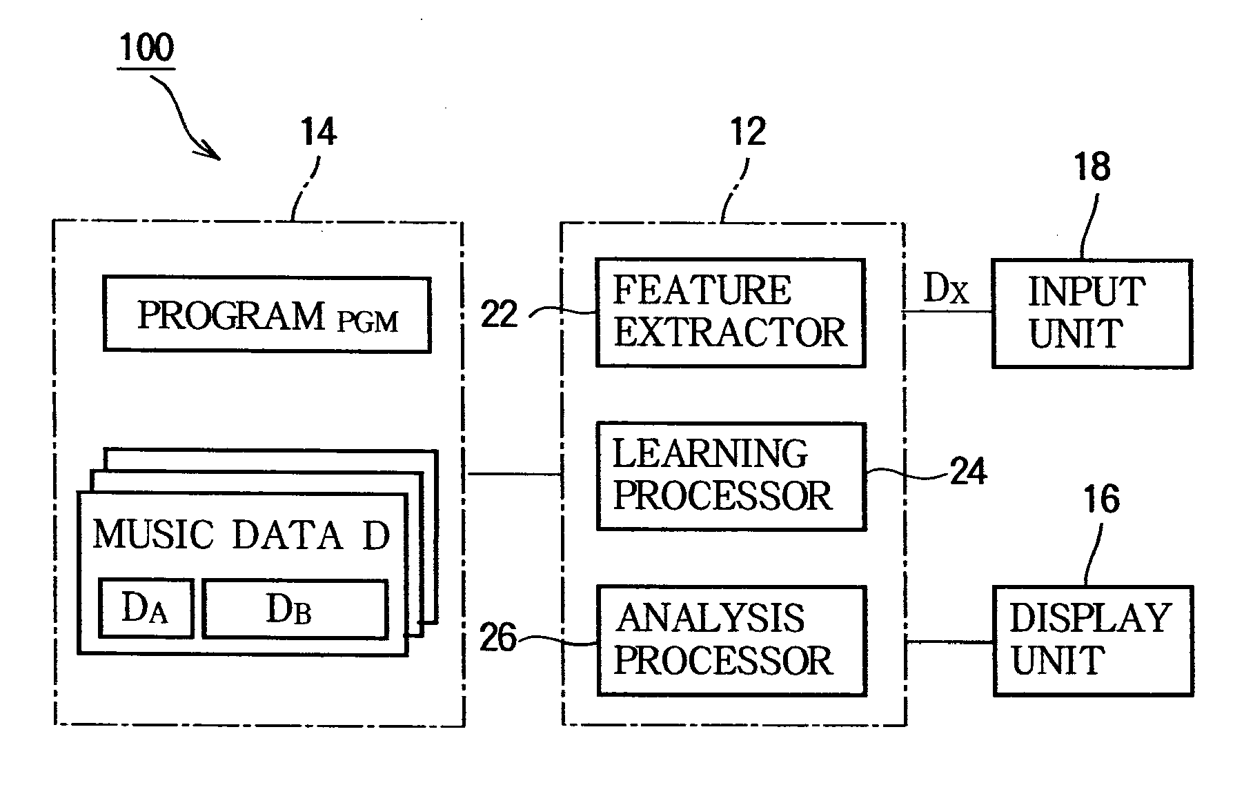 Music analysis apparatus