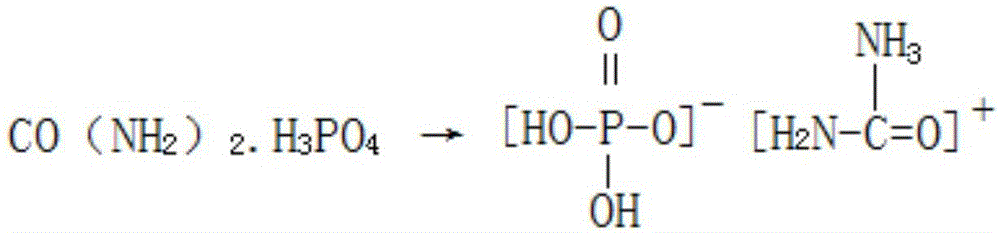 A kind of production method of preparing potassium dihydrogen phosphate by-product plum special fertilizer