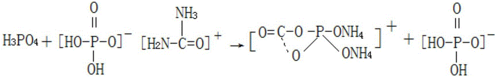 A kind of production method of preparing potassium dihydrogen phosphate by-product plum special fertilizer