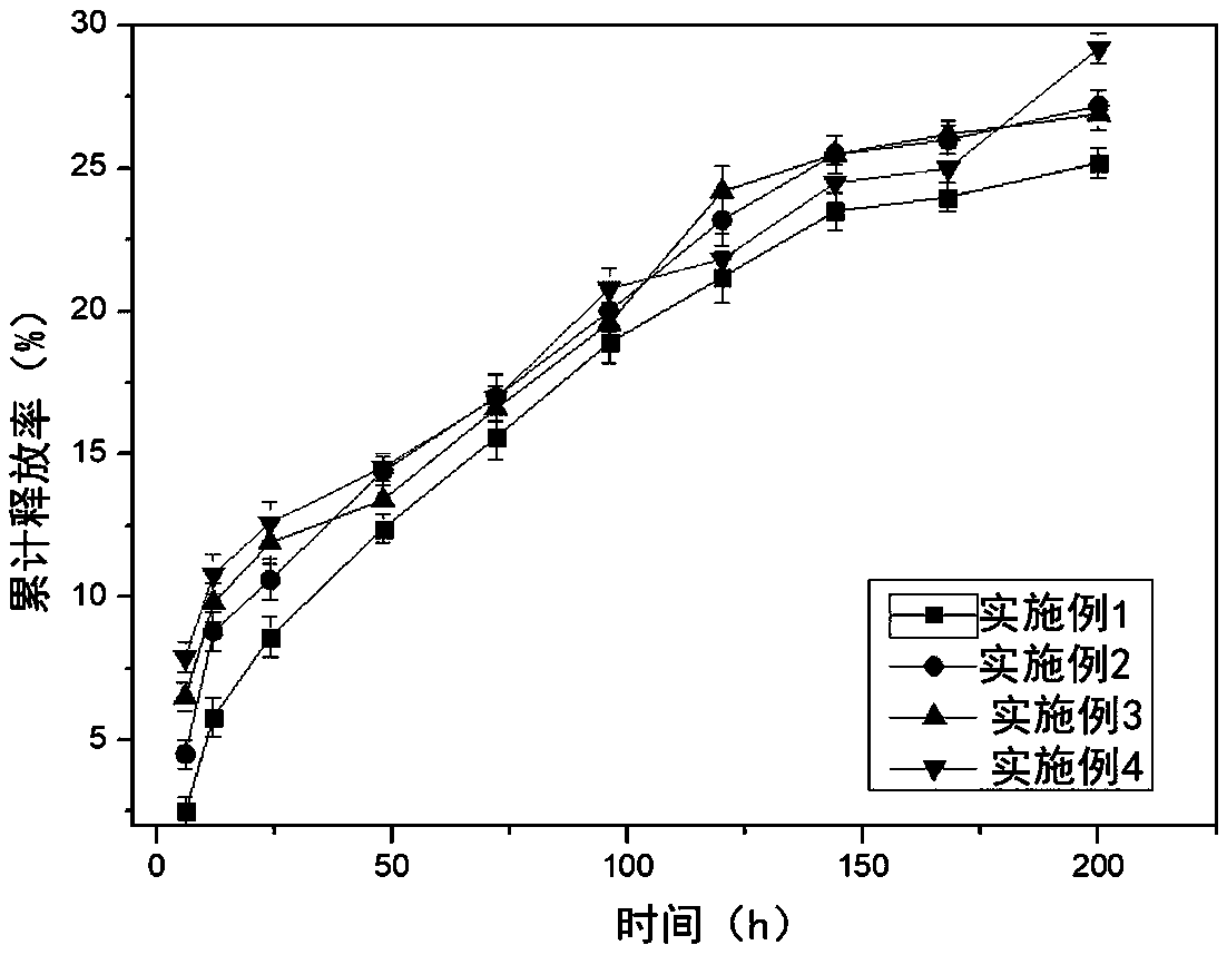 Oridonin sustained release tablet and preparation method thereof