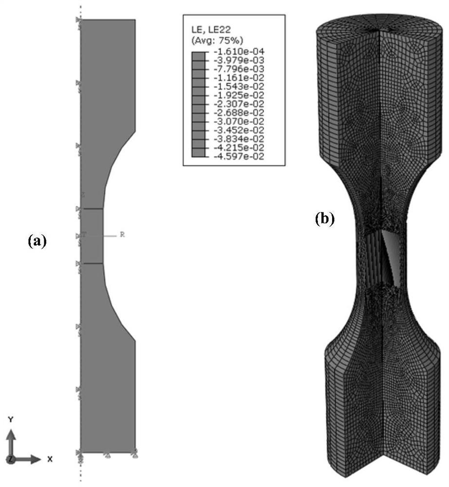 Simulation analysis method of wheel-rail contact cycle loading and unloading based on finite element simulation