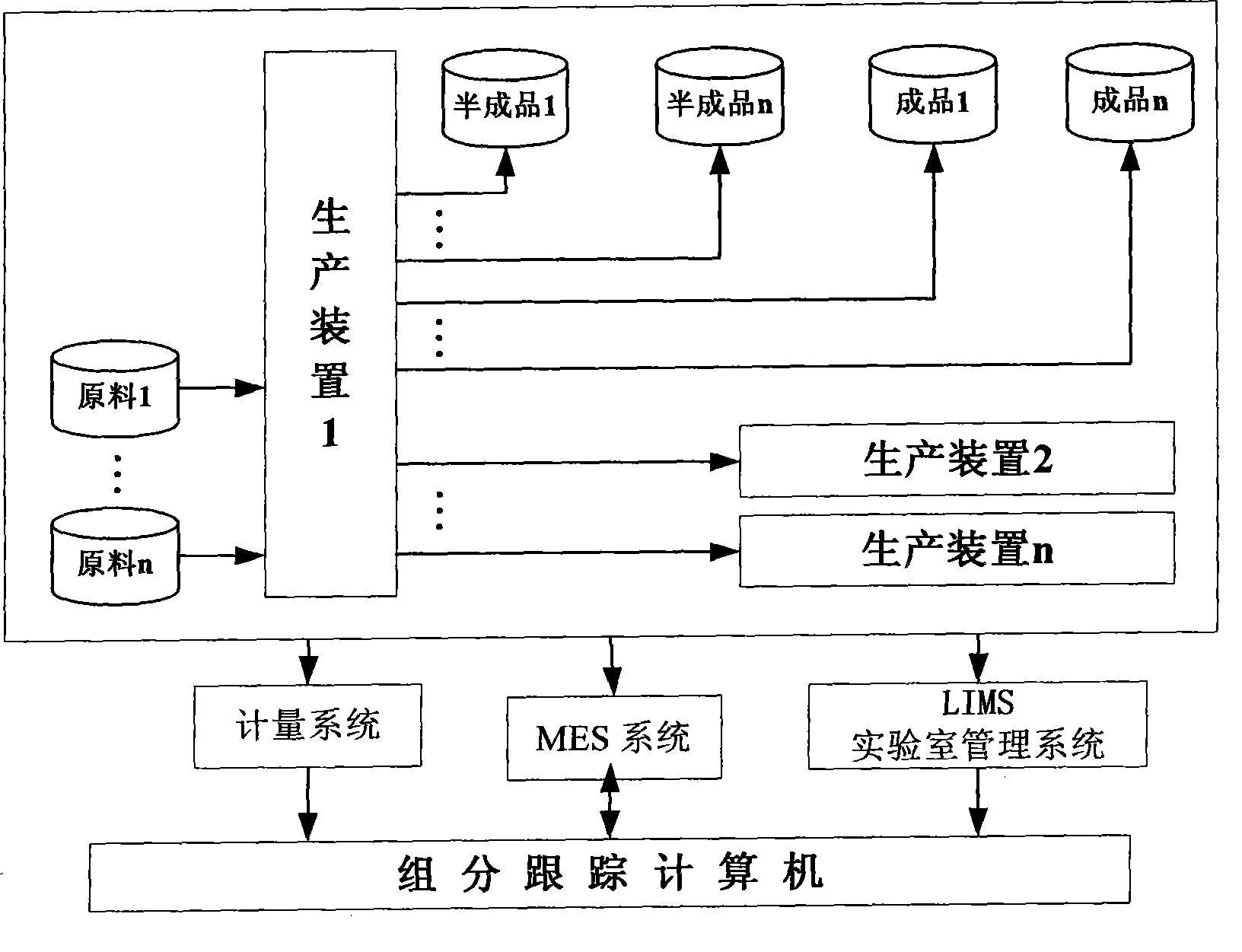 Oil refining chemical component tracing method