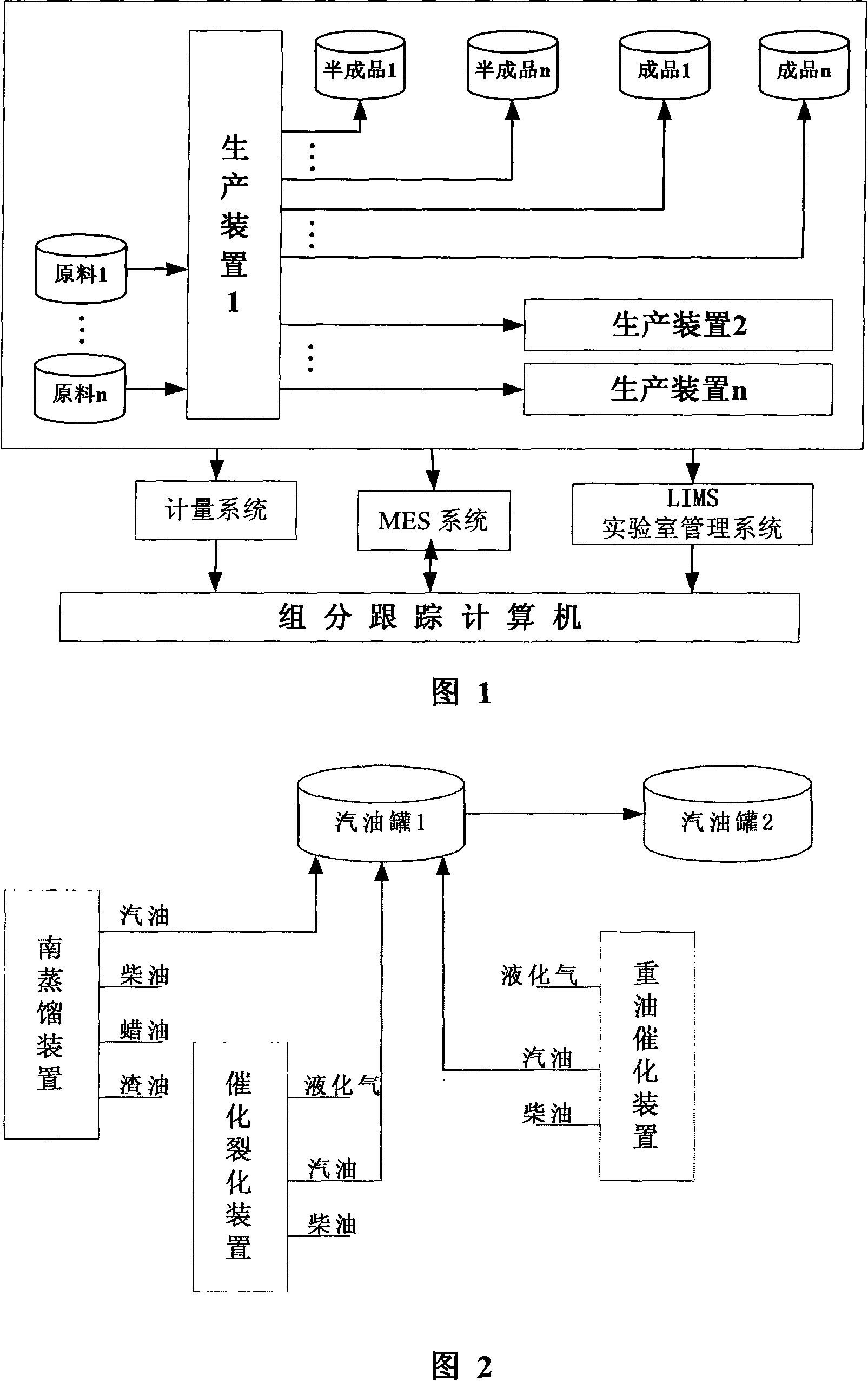 Oil refining chemical component tracing method