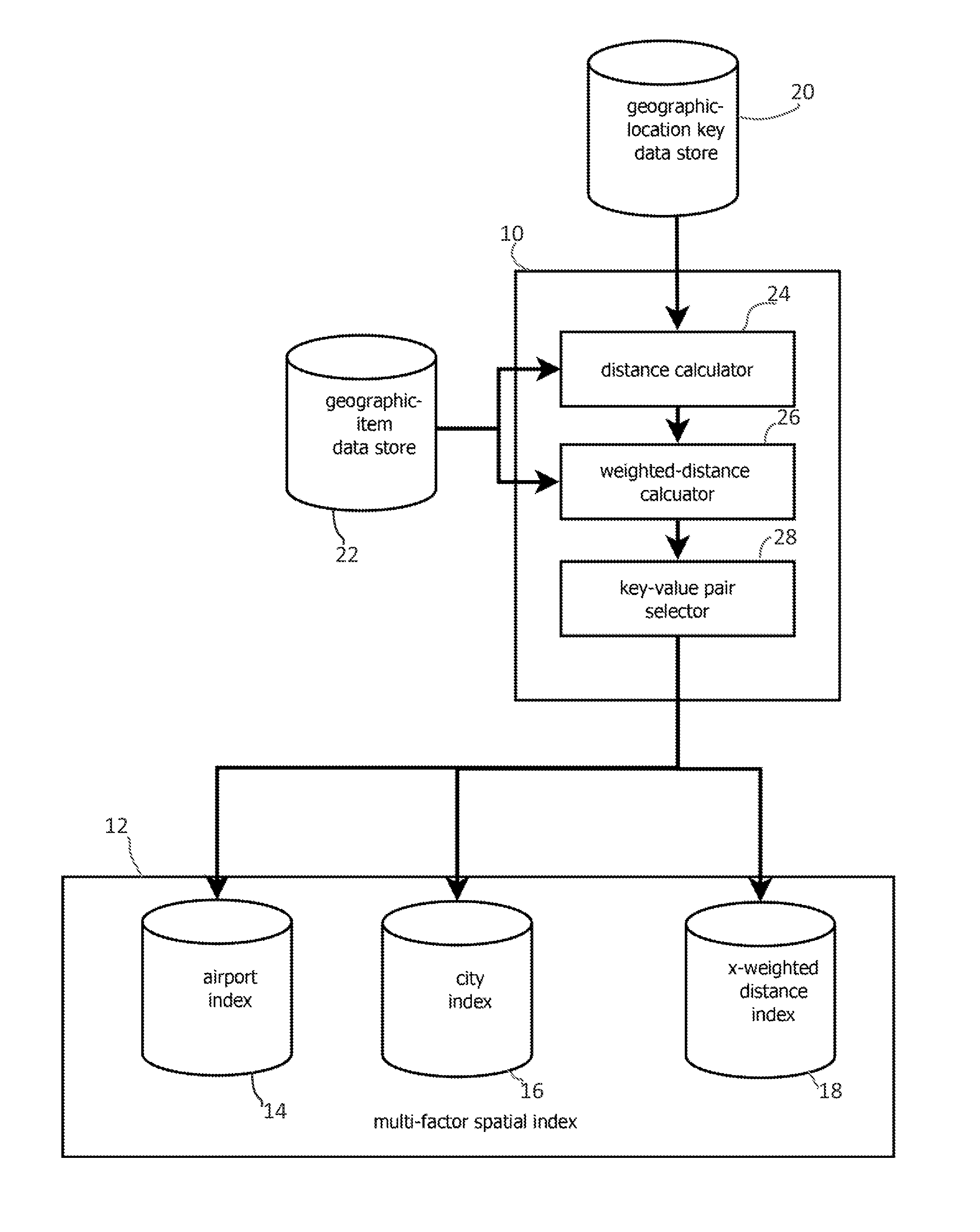 Weighted-distance spatial indexing