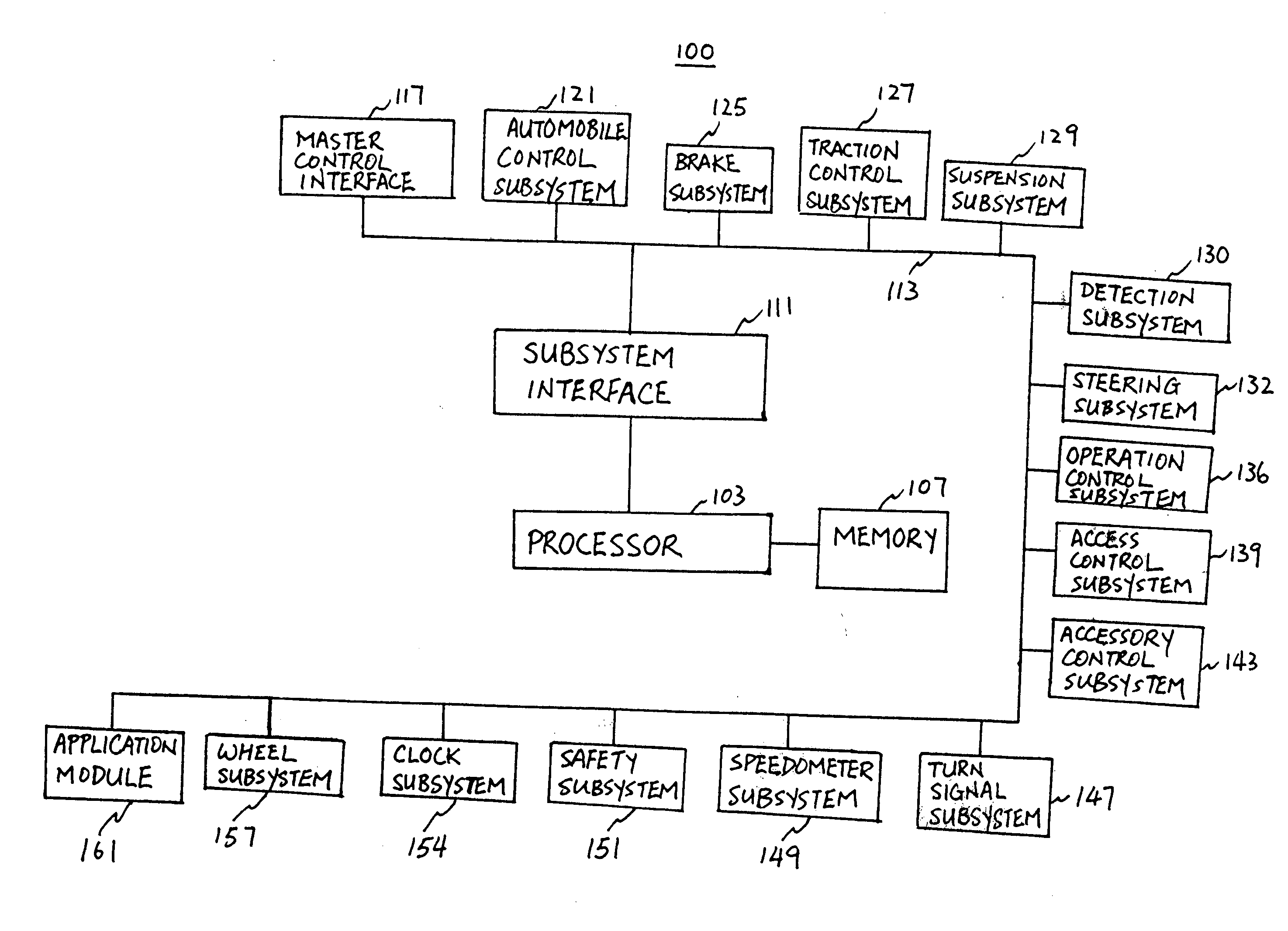 Centralized control and management system for automobiles