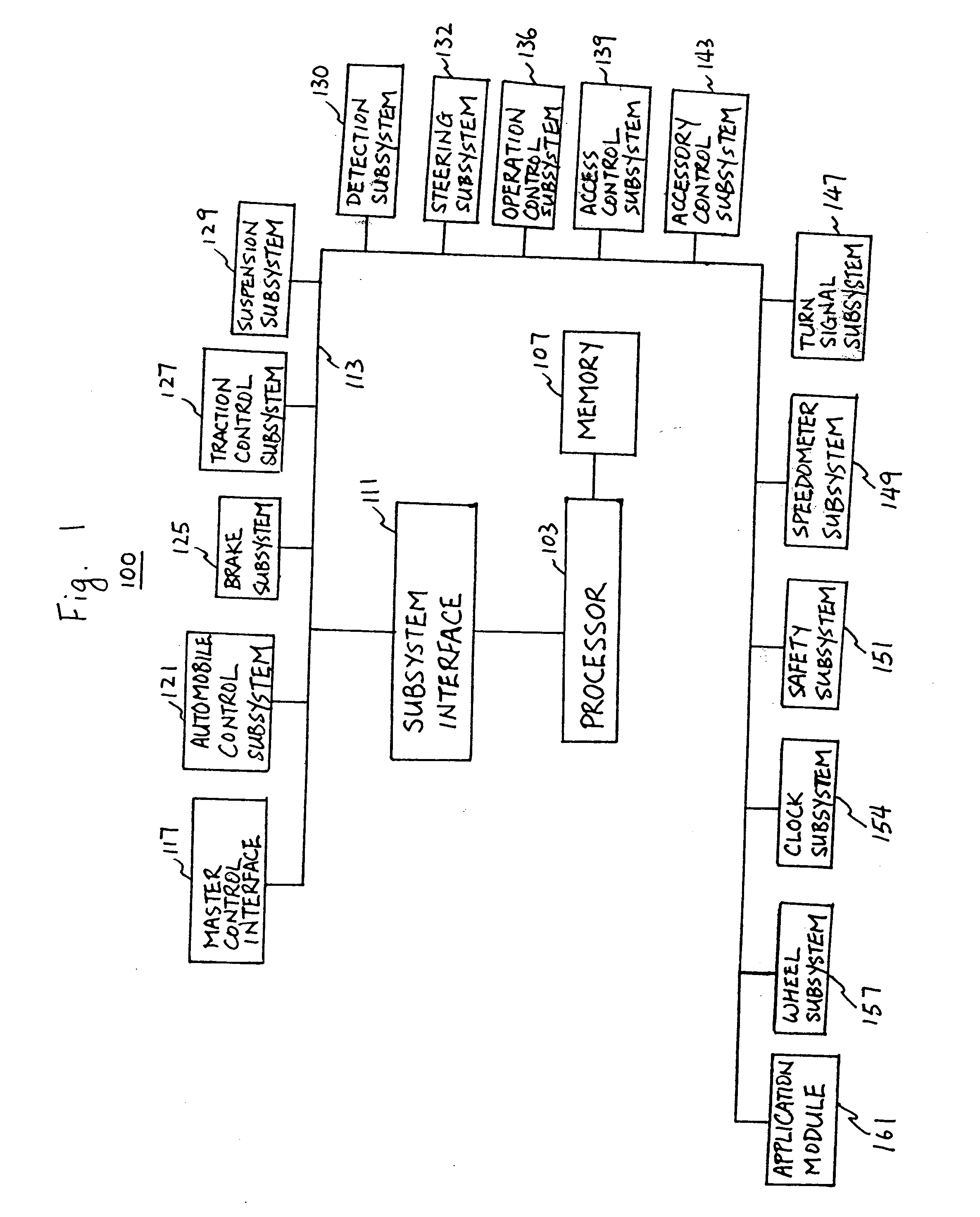 Centralized control and management system for automobiles