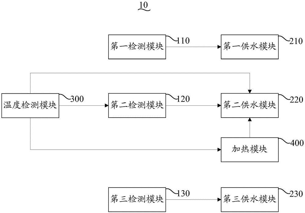 Inductive water supply system