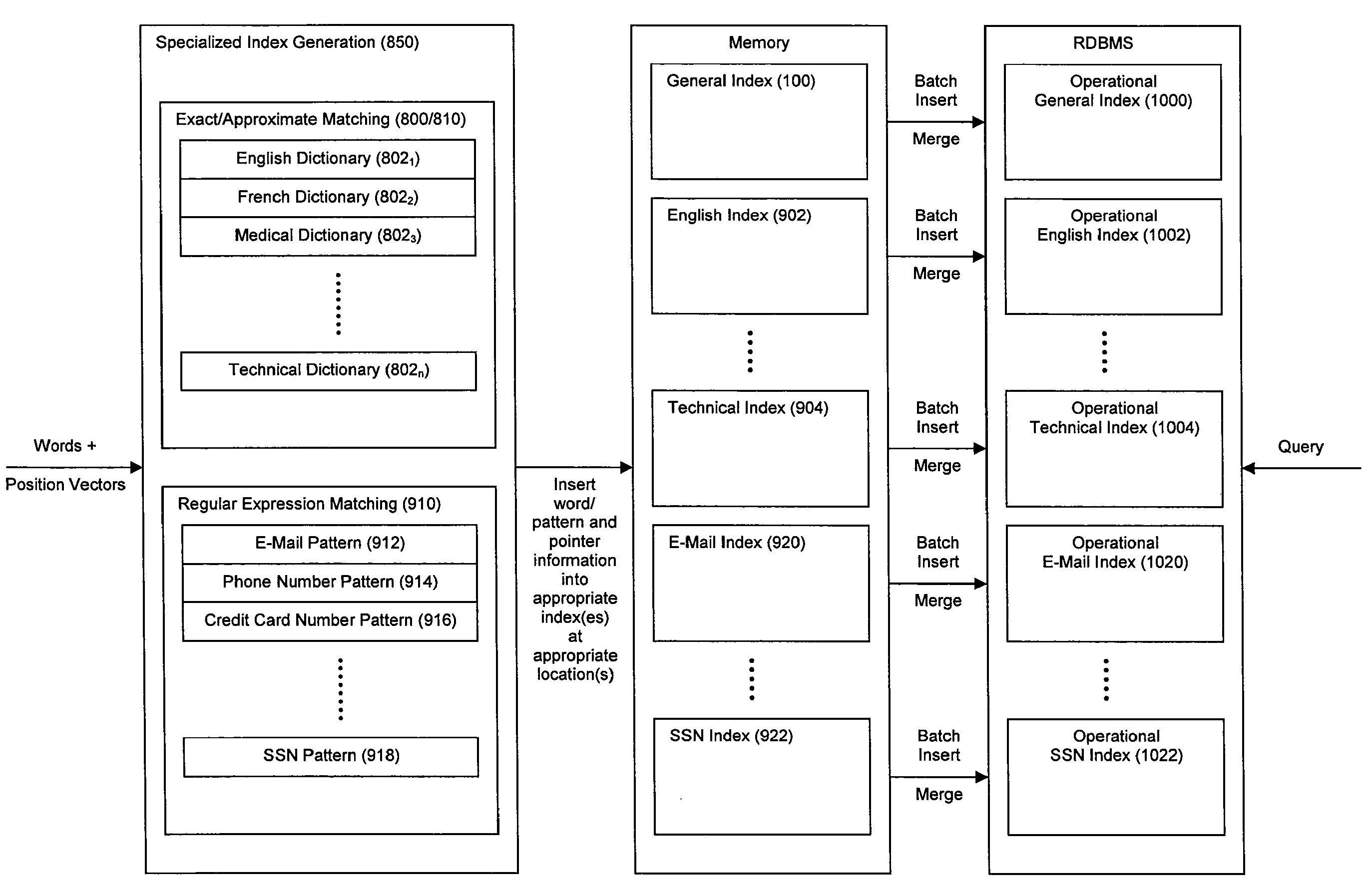 Method and System for High Performance Data Metatagging and Data Indexing Using Coprocessors