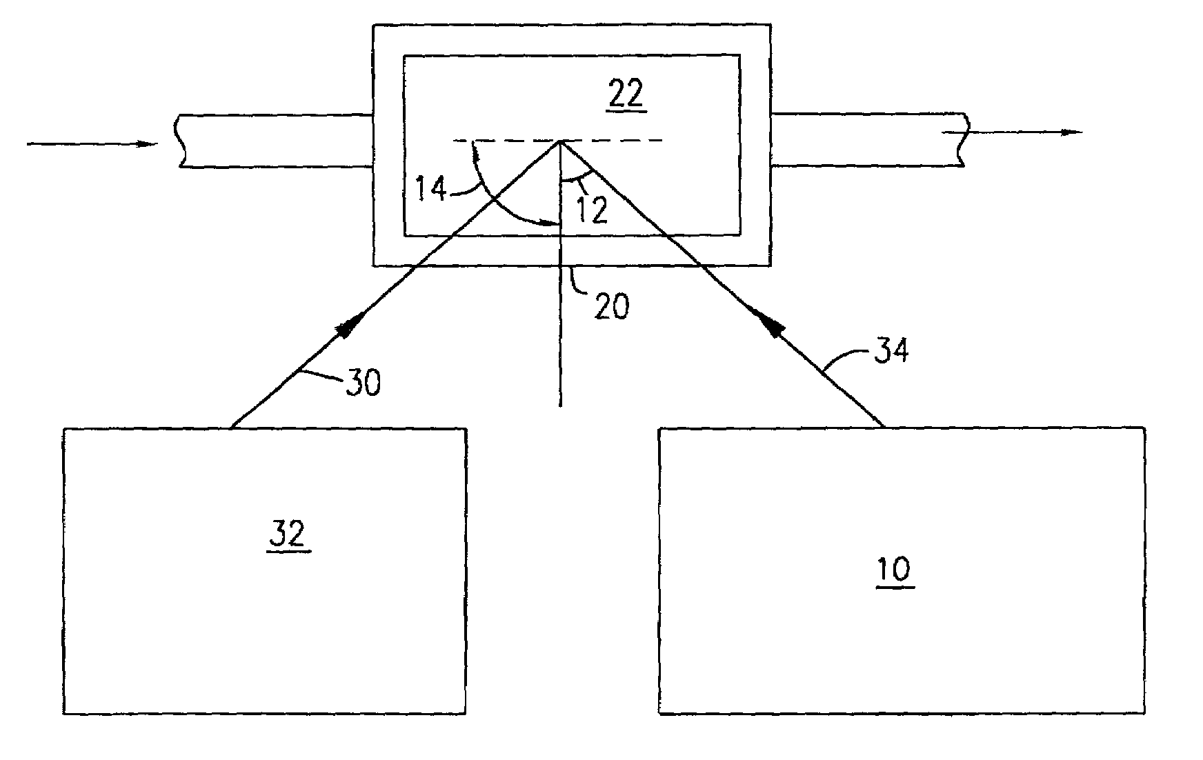 Automated reactor endpointing of platy interference effect pigments