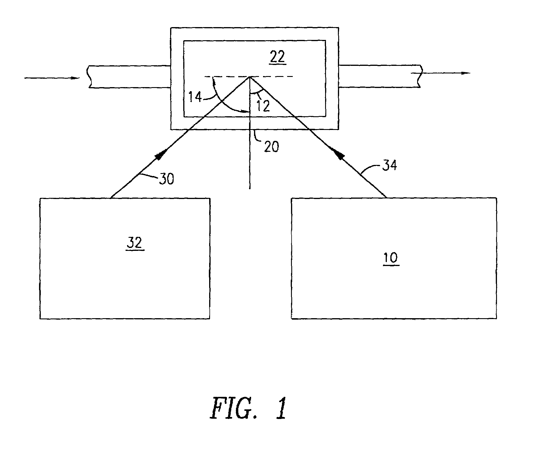 Automated reactor endpointing of platy interference effect pigments