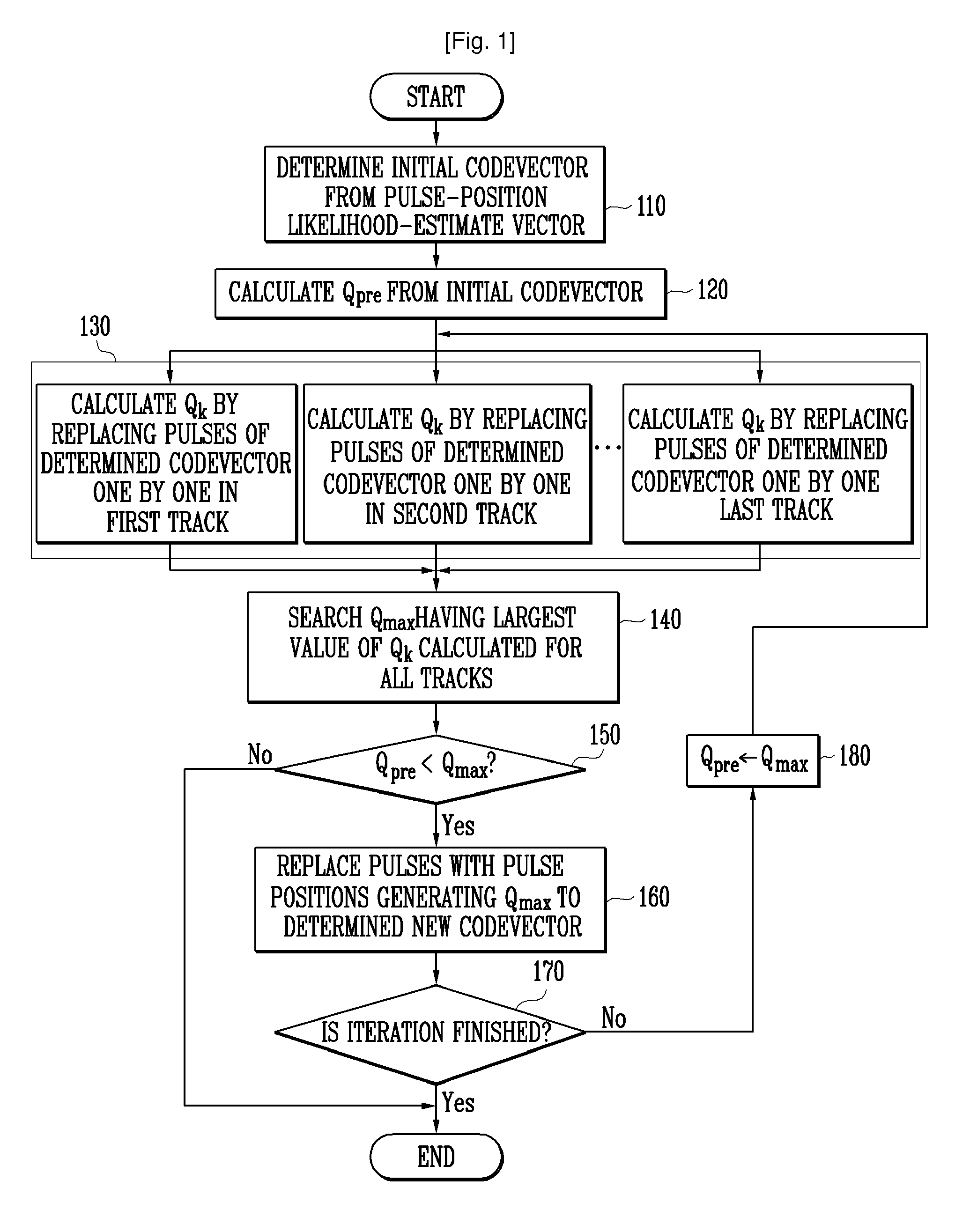 Fixed codebook search method through iteration-free global pulse replacement and speech coder using the same method