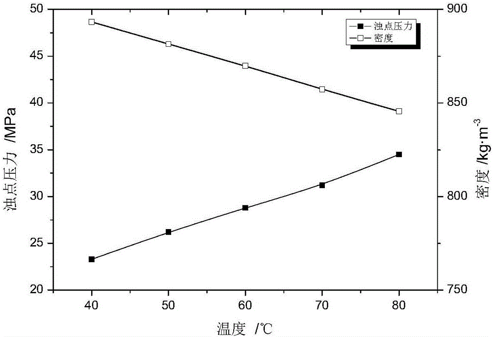 Supercritical carbon dioxide phase balancing apparatus and use method thereof