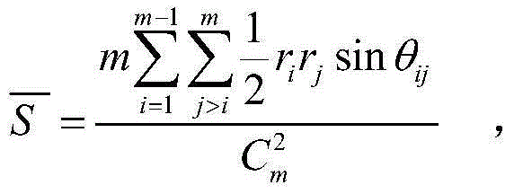 Method for determiningtaste quality of rice by using physical and chemical property indexes of rice quality