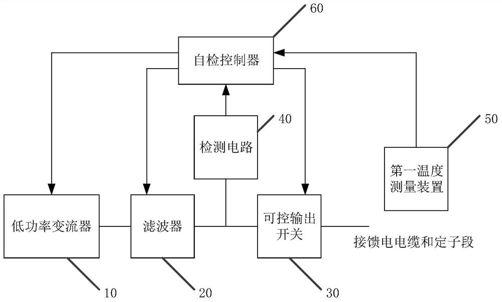 Electrical equipment self-checking device and method of high-speed magnetic levitation traction system