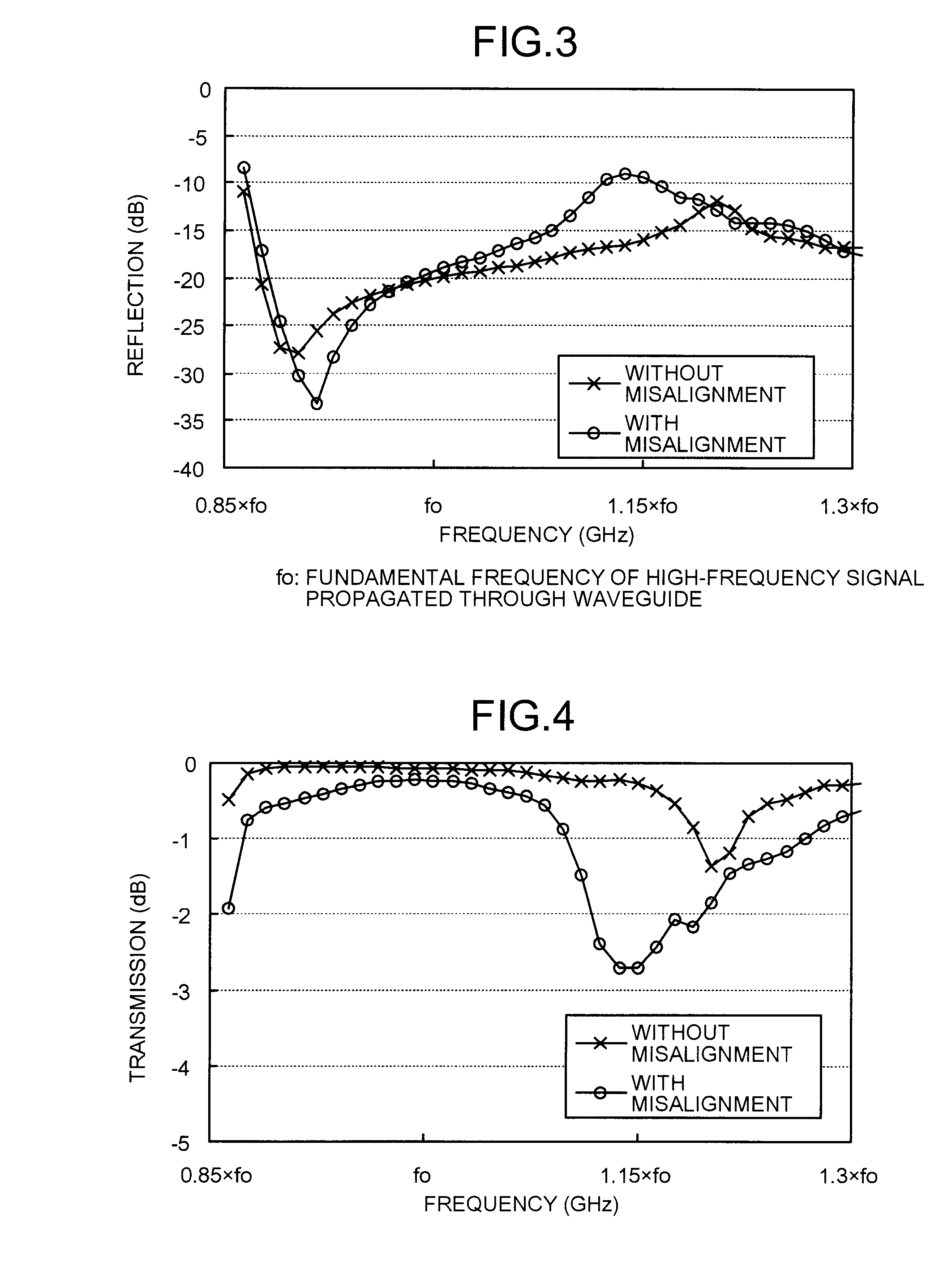 Waveguide connection between a multilayer waveguide substrate and a metal waveguide substrate including a choke structure in the multilayer waveguide