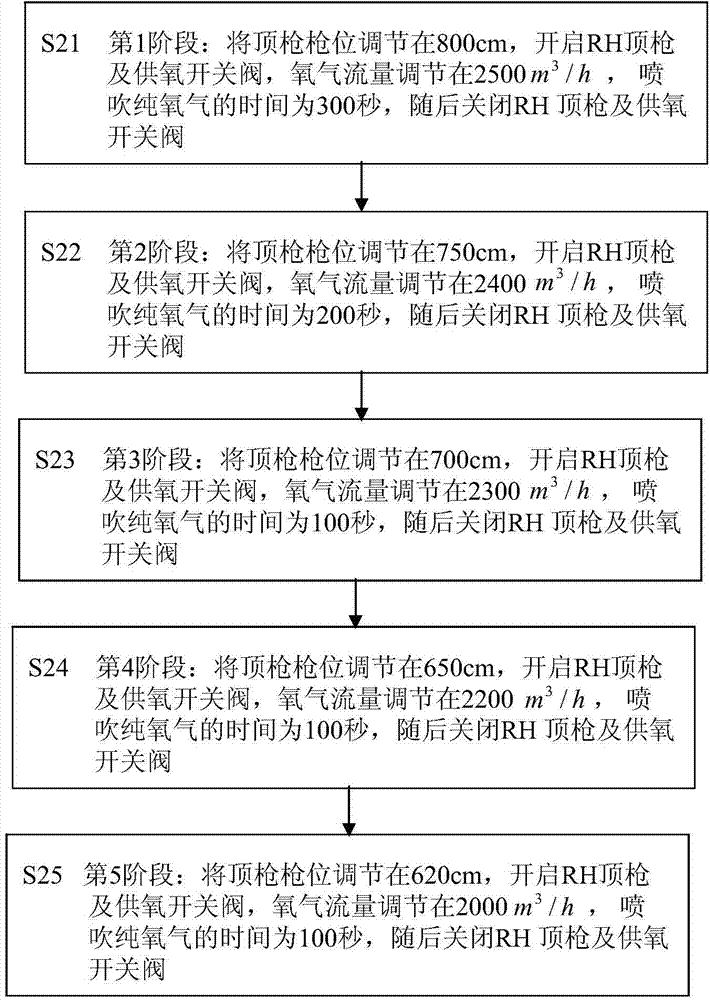 RH cold steel removing method