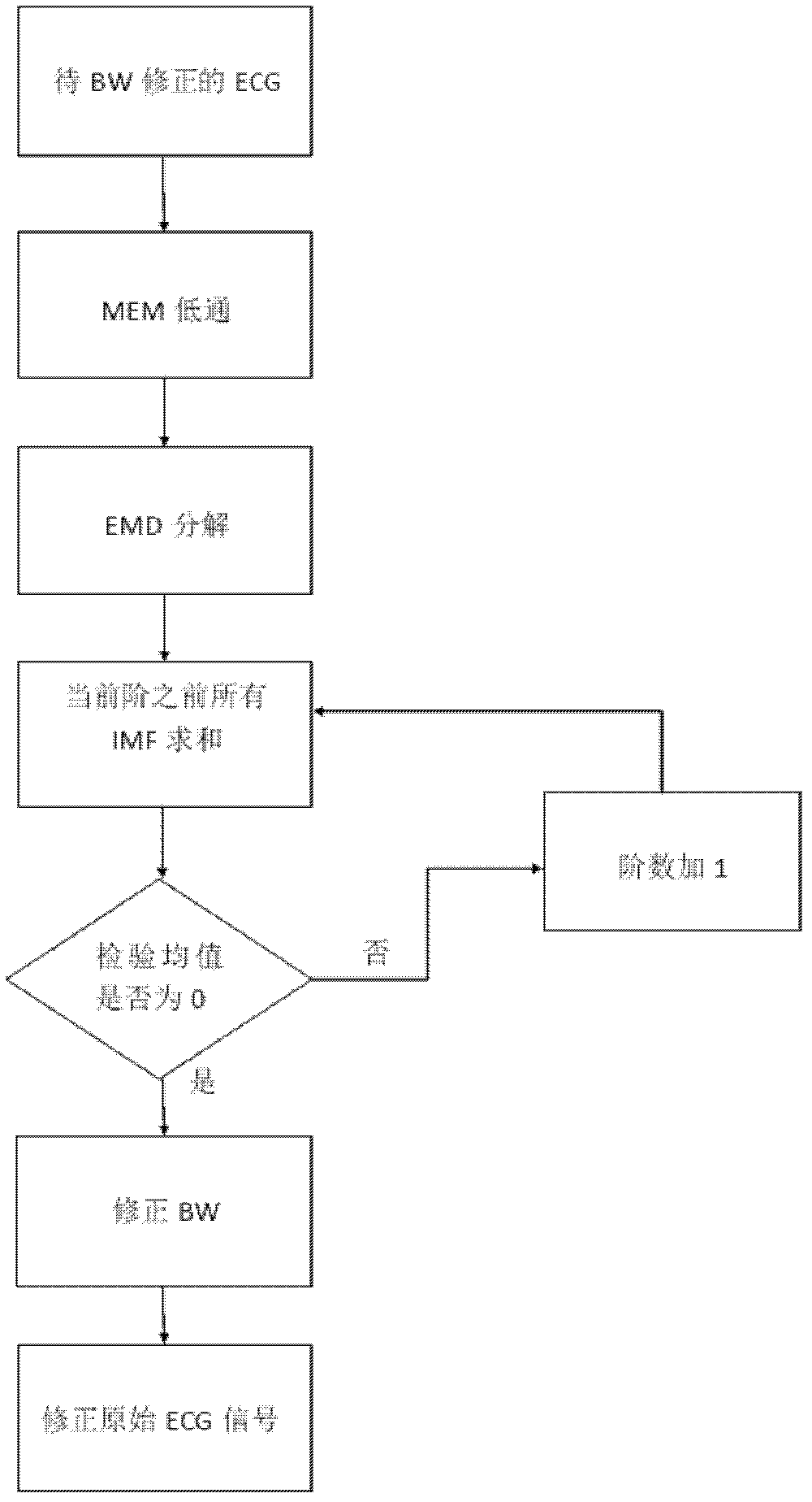 Electrocardiogram baseline drifting correction method based on robust estimation and intrinsic mode function