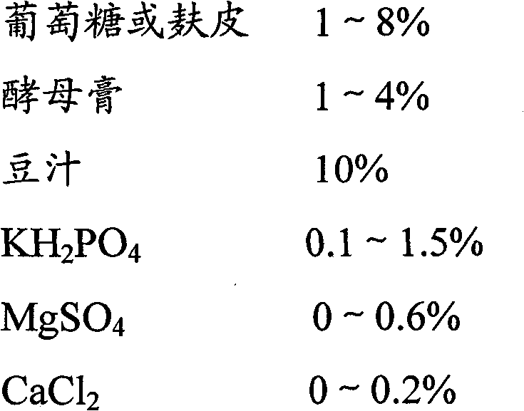 Yellow-green halimasch fibrinolytic enzyme and production method thereof