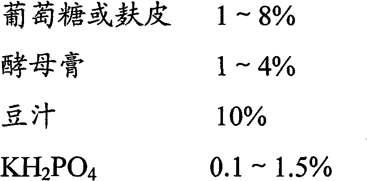 Yellow-green halimasch fibrinolytic enzyme and production method thereof