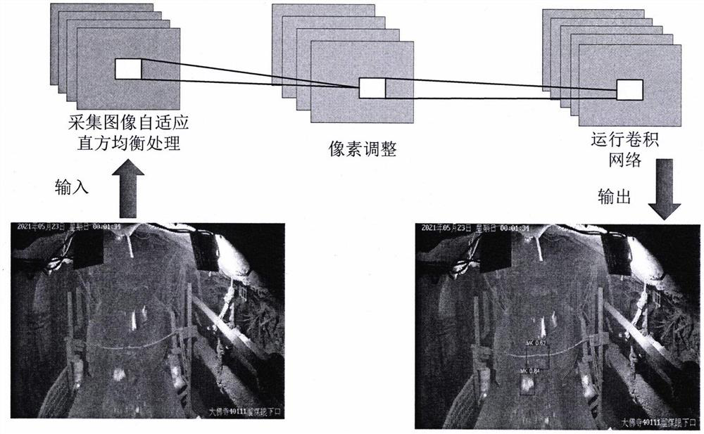 Method for detecting foreign matter target of underground coal mine conveying belt, system, equipment and terminal