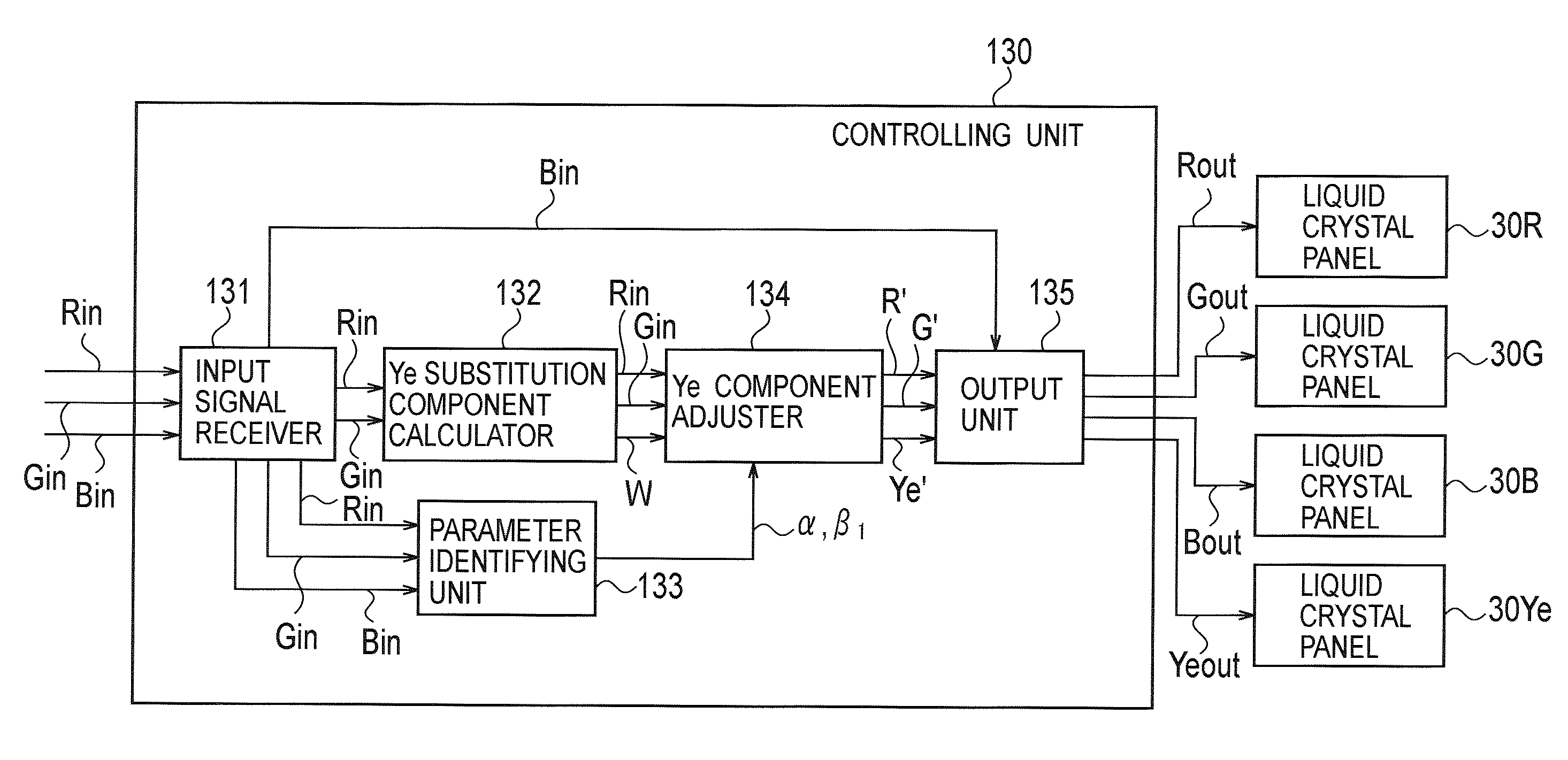 Image signal converting apparatus and image display apparatus