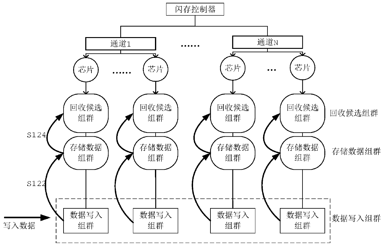 Method for cleaning storage space